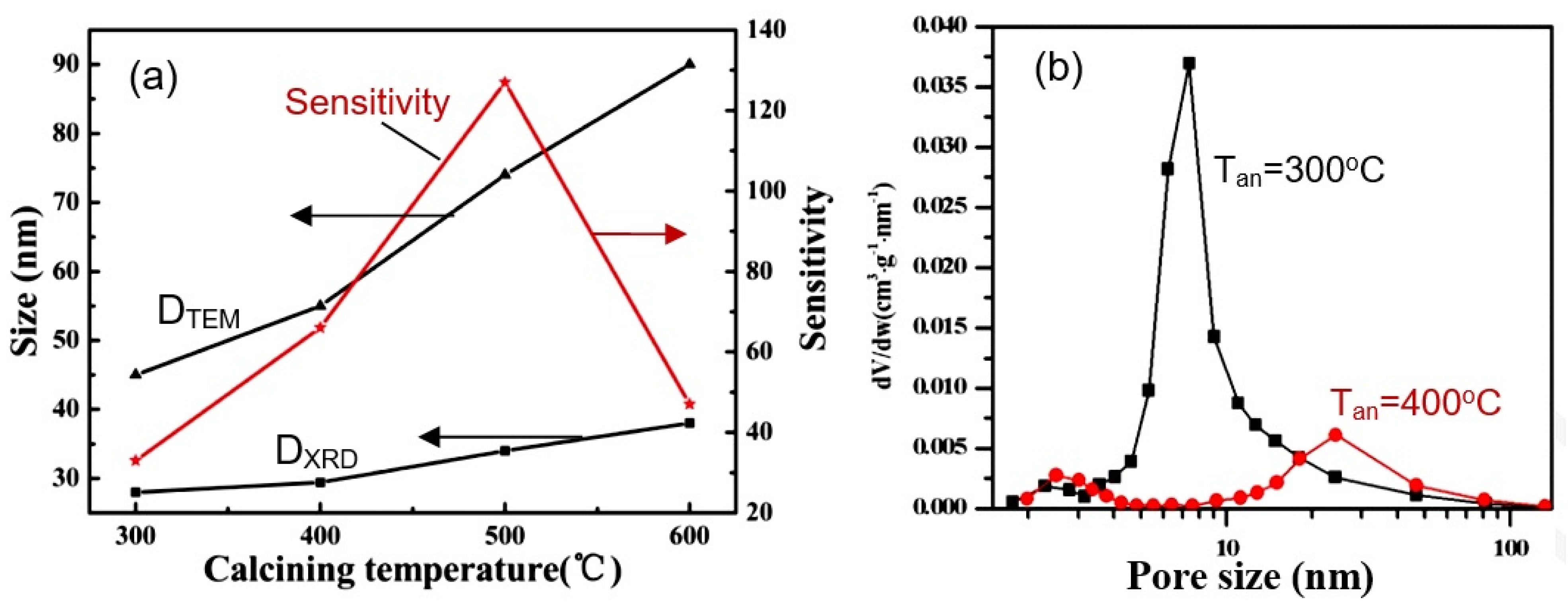 Nanomaterials 13 00237 g014