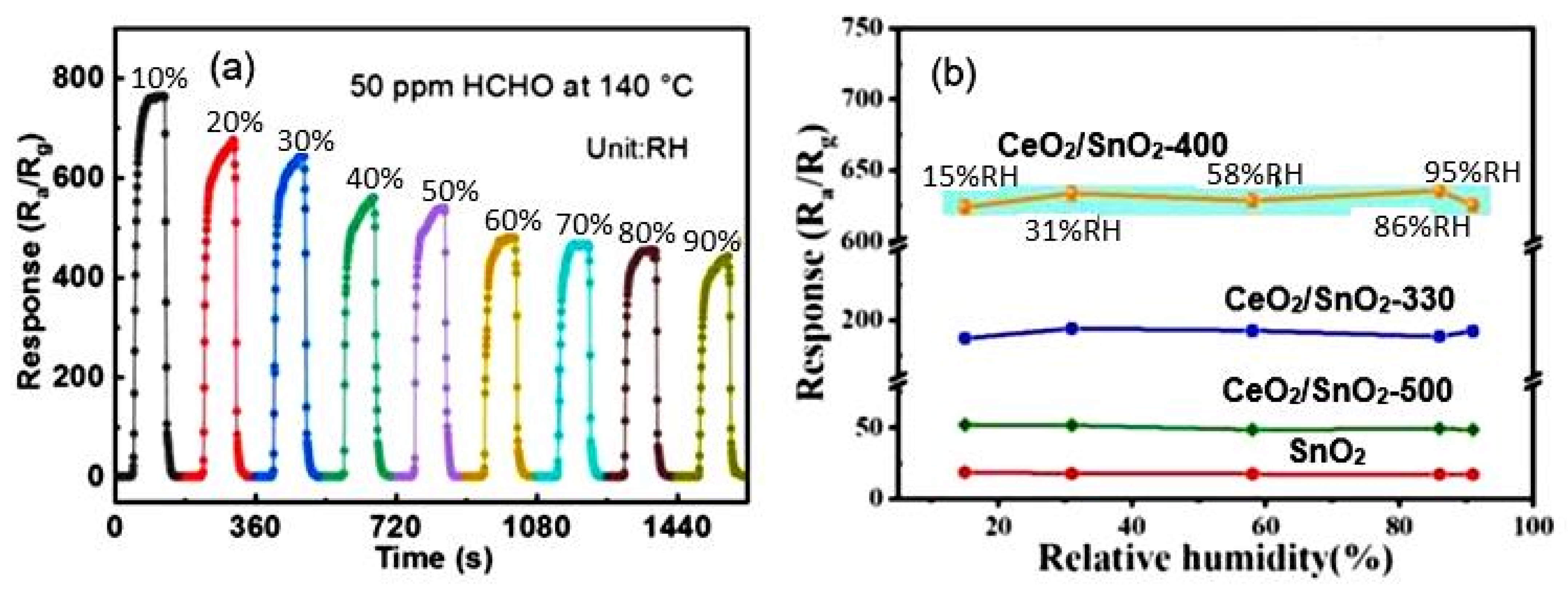 Nanomaterials 13 00237 g016