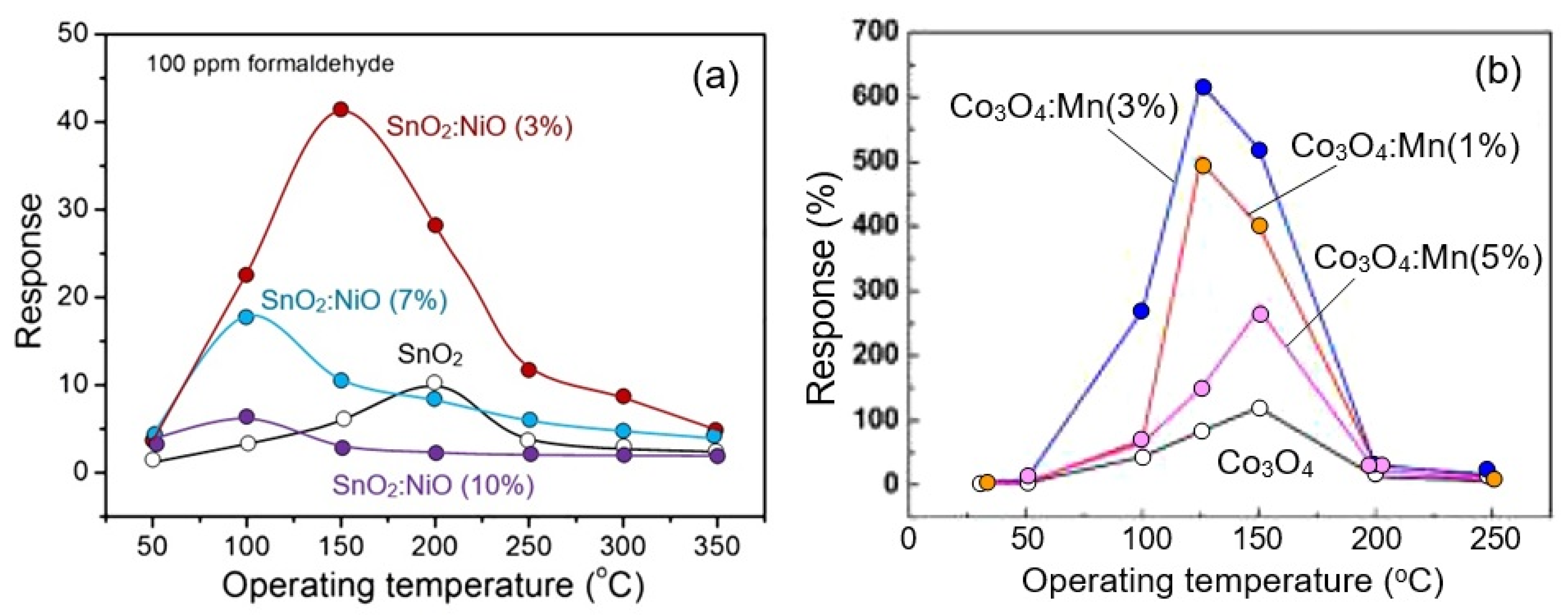 Nanomaterials 13 00237 g017