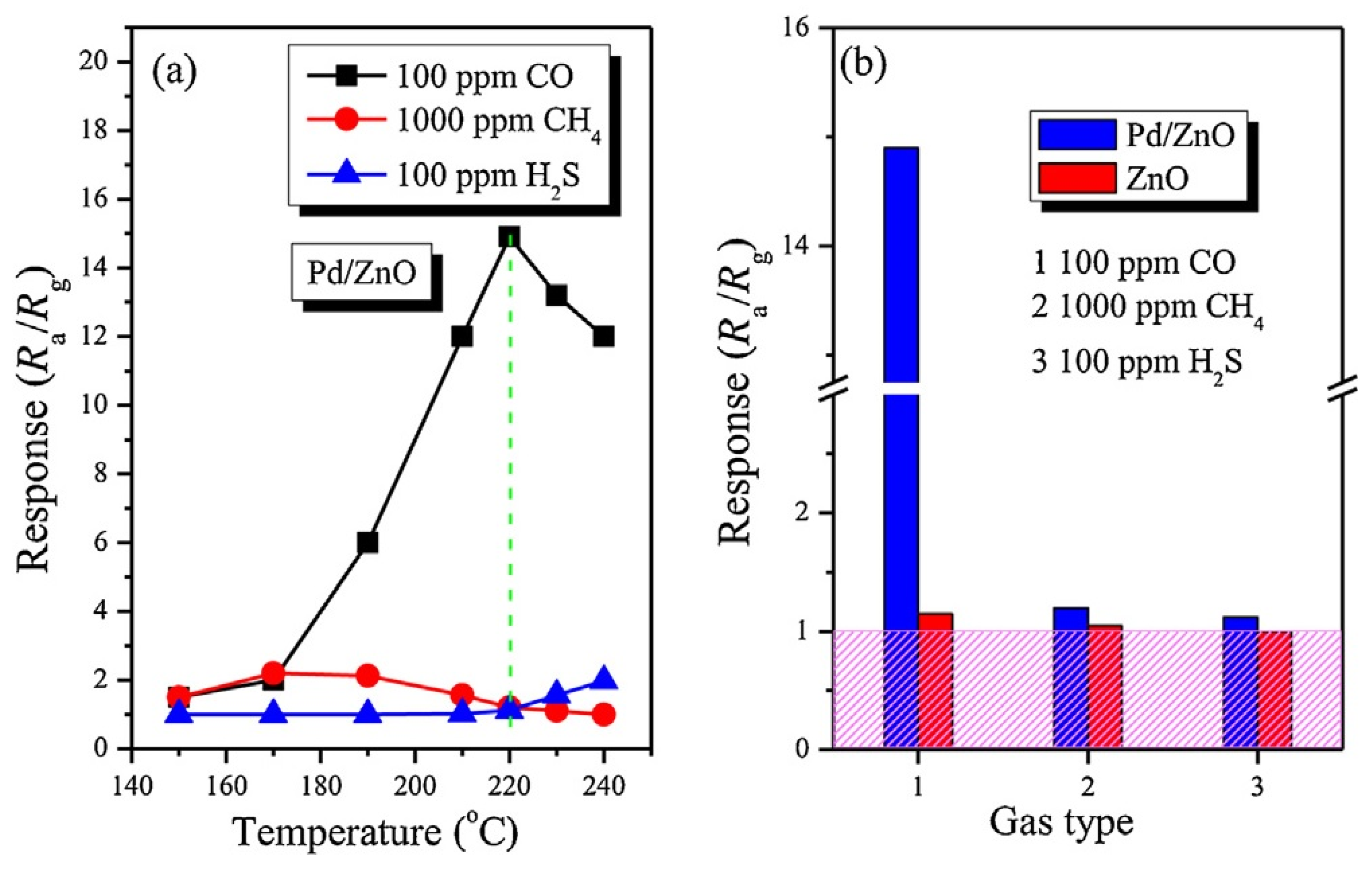 Nanomaterials 13 00237 g018