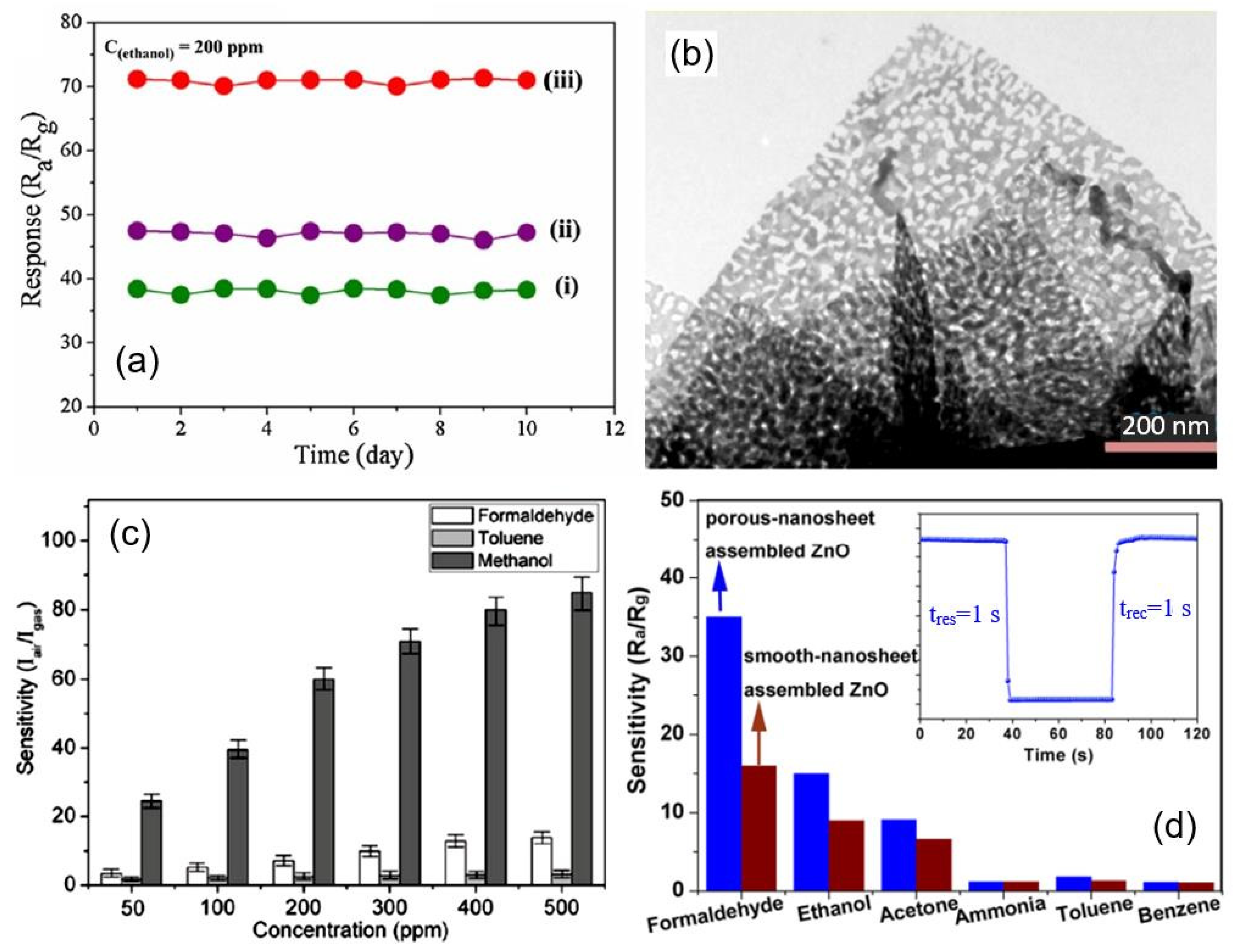 Nanomaterials 13 00237 g020