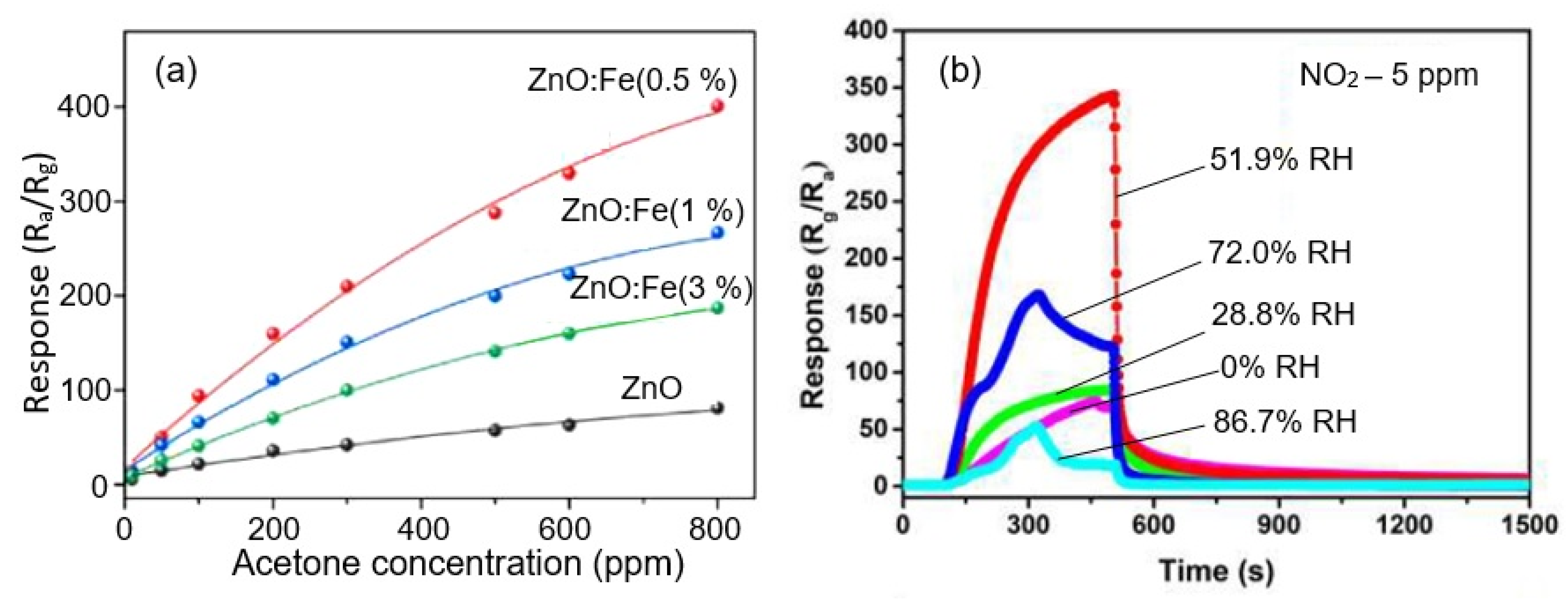 Nanomaterials 13 00237 g024