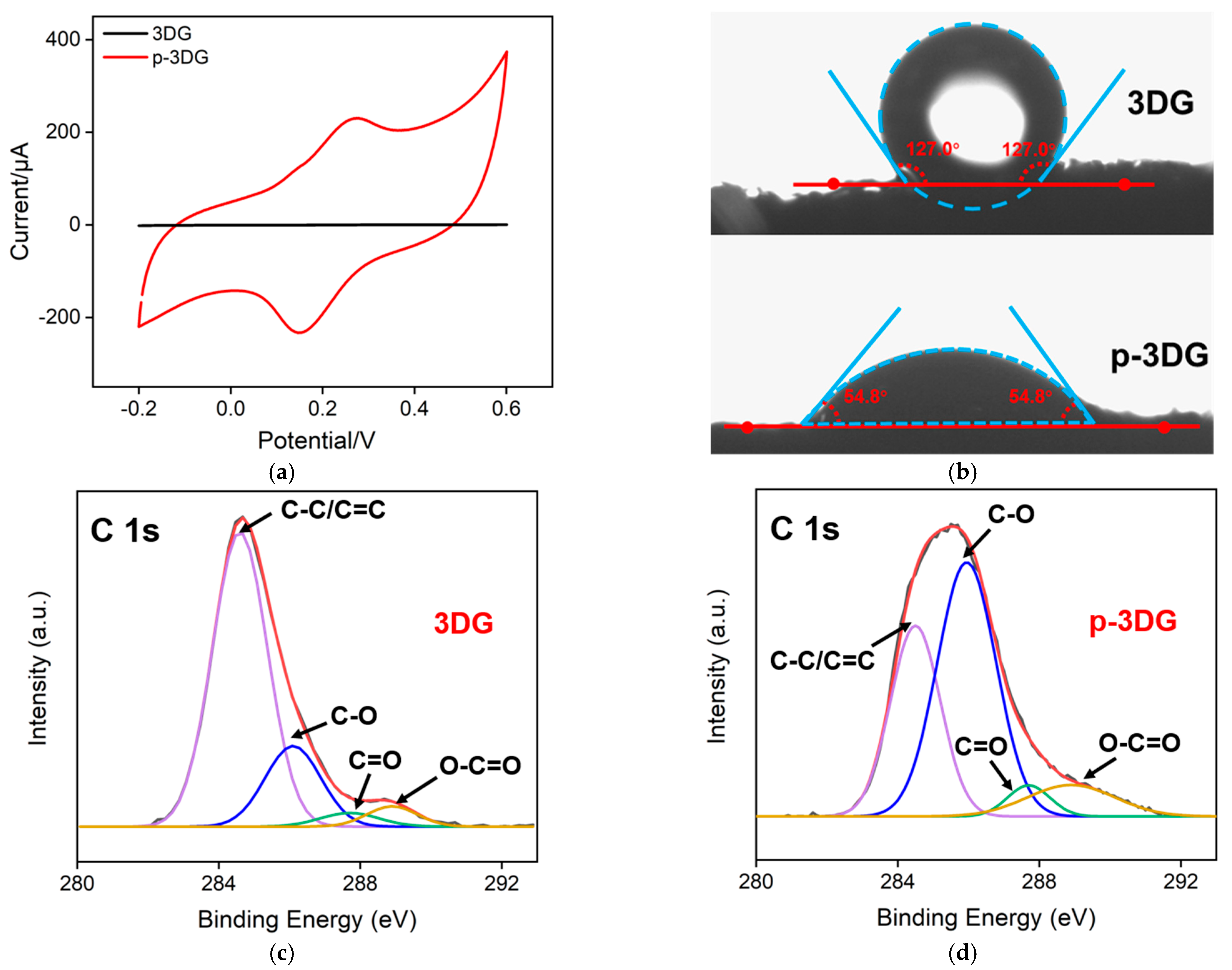 Nanomaterials 13 00239 g002a
