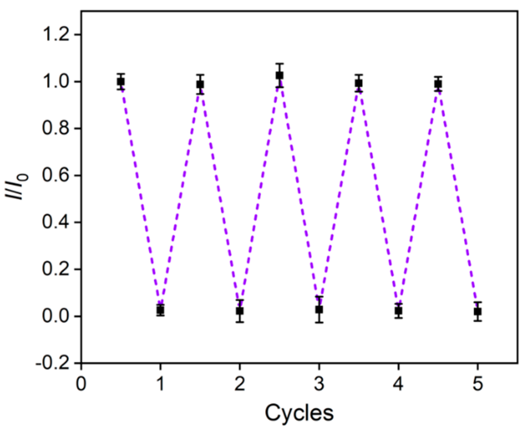 Nanomaterials 13 00239 g008