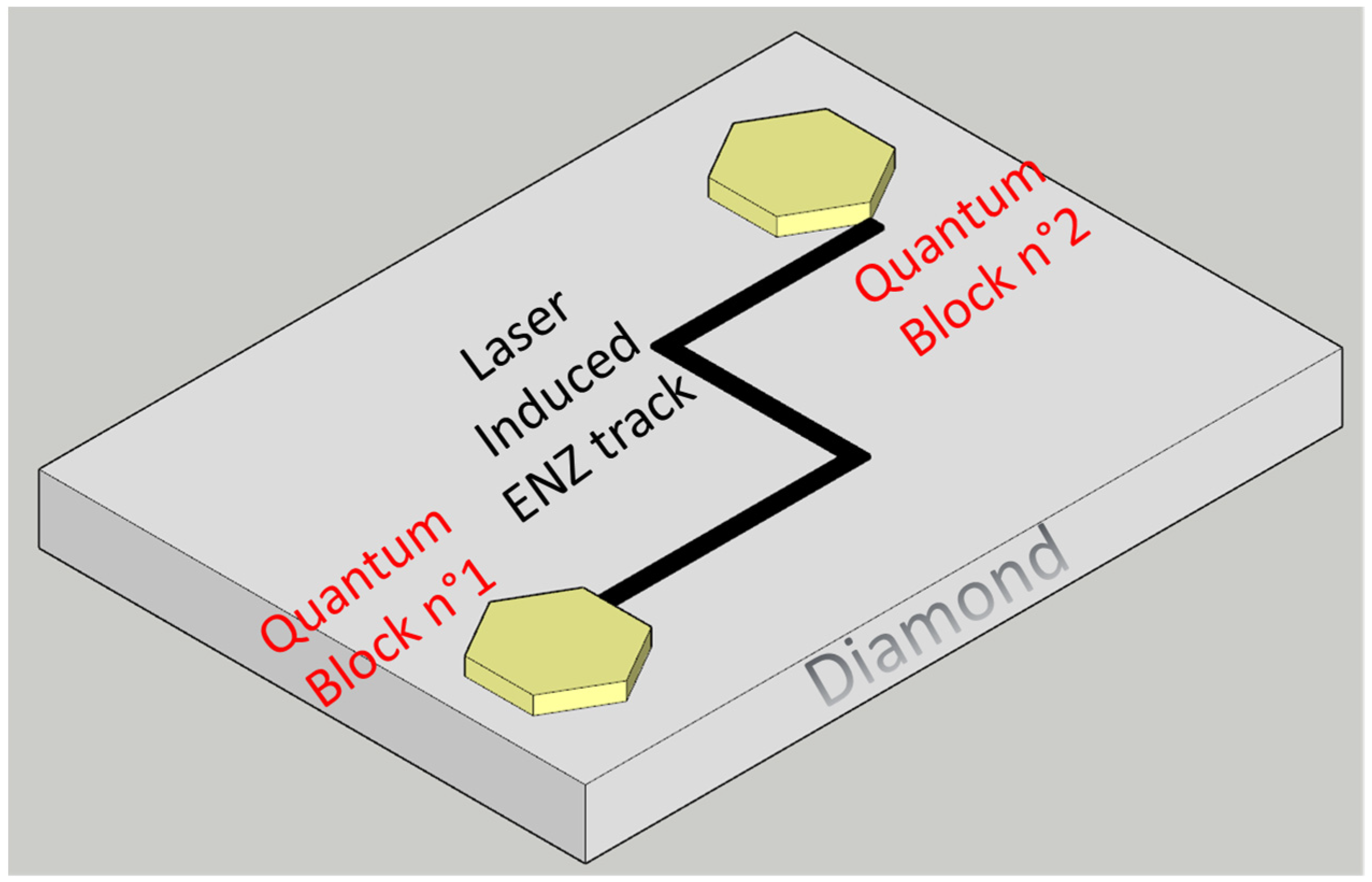 Nanomaterials 13 00240 g002 Nanomaterials 13 00240 g002