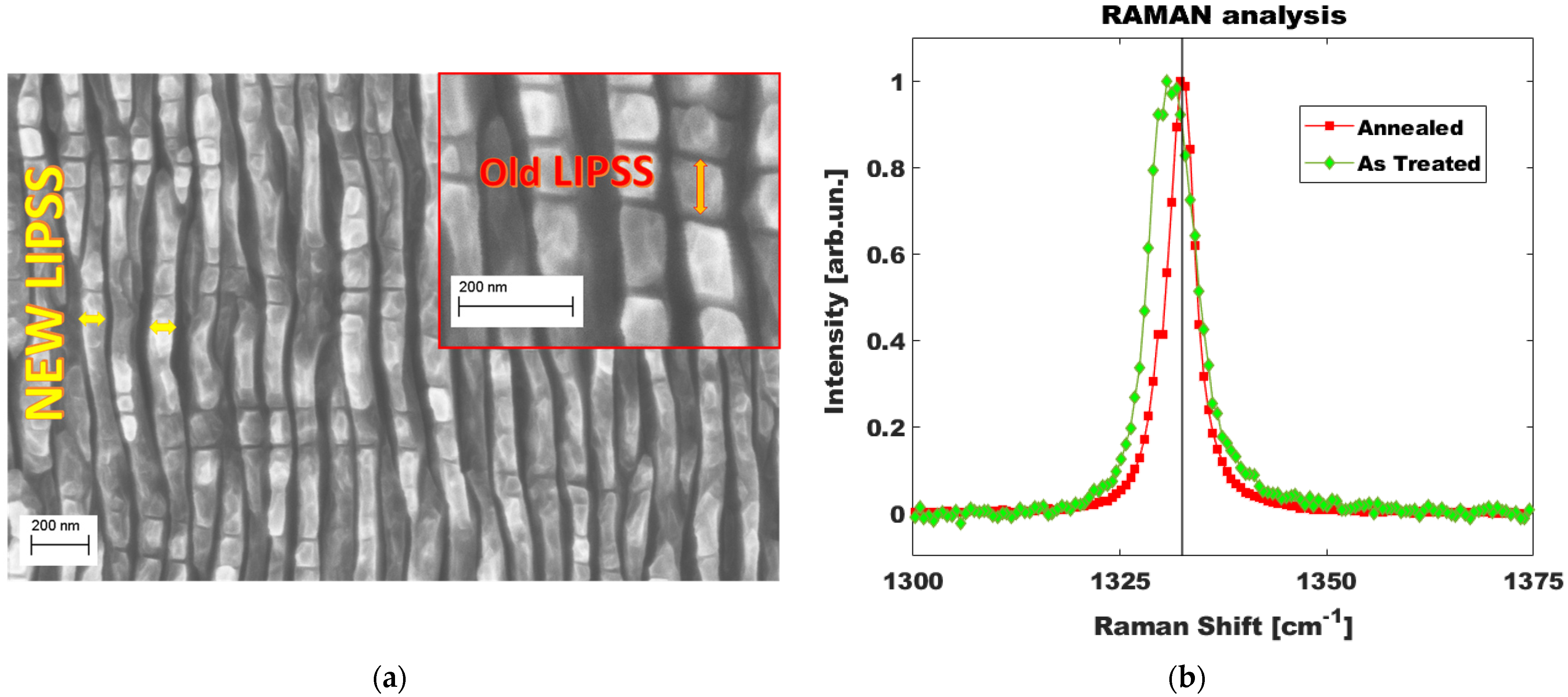 Nanomaterials 13 00240 g004 Nanomaterials 13 00240 g004