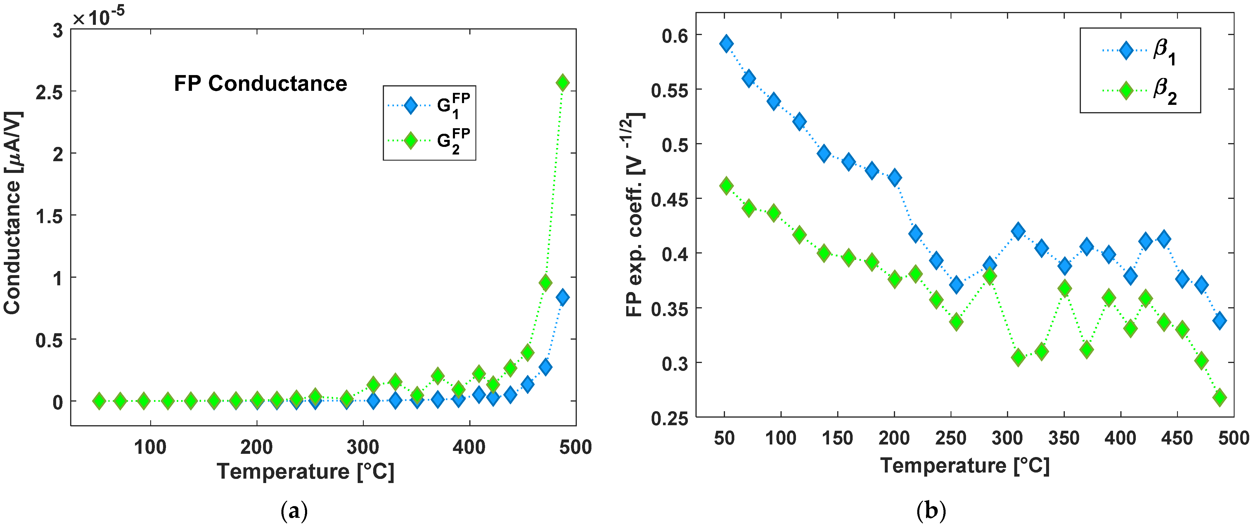 Nanomaterials 13 00240 g007 Nanomaterials 13 00240 g007
