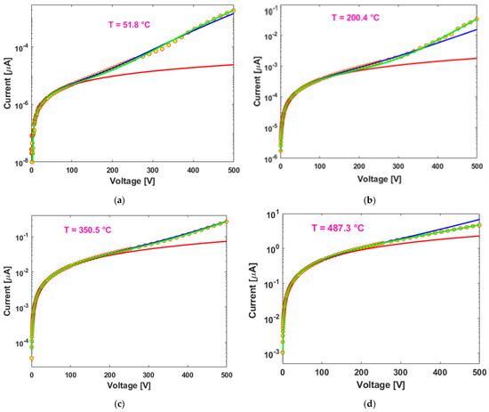 Nanomaterials 13 00240 g0a1