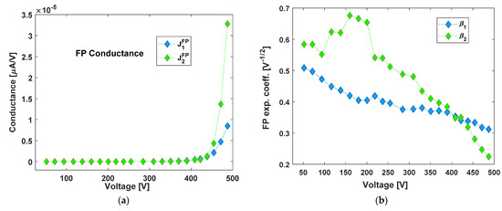 Nanomaterials 13 00240 g0a2