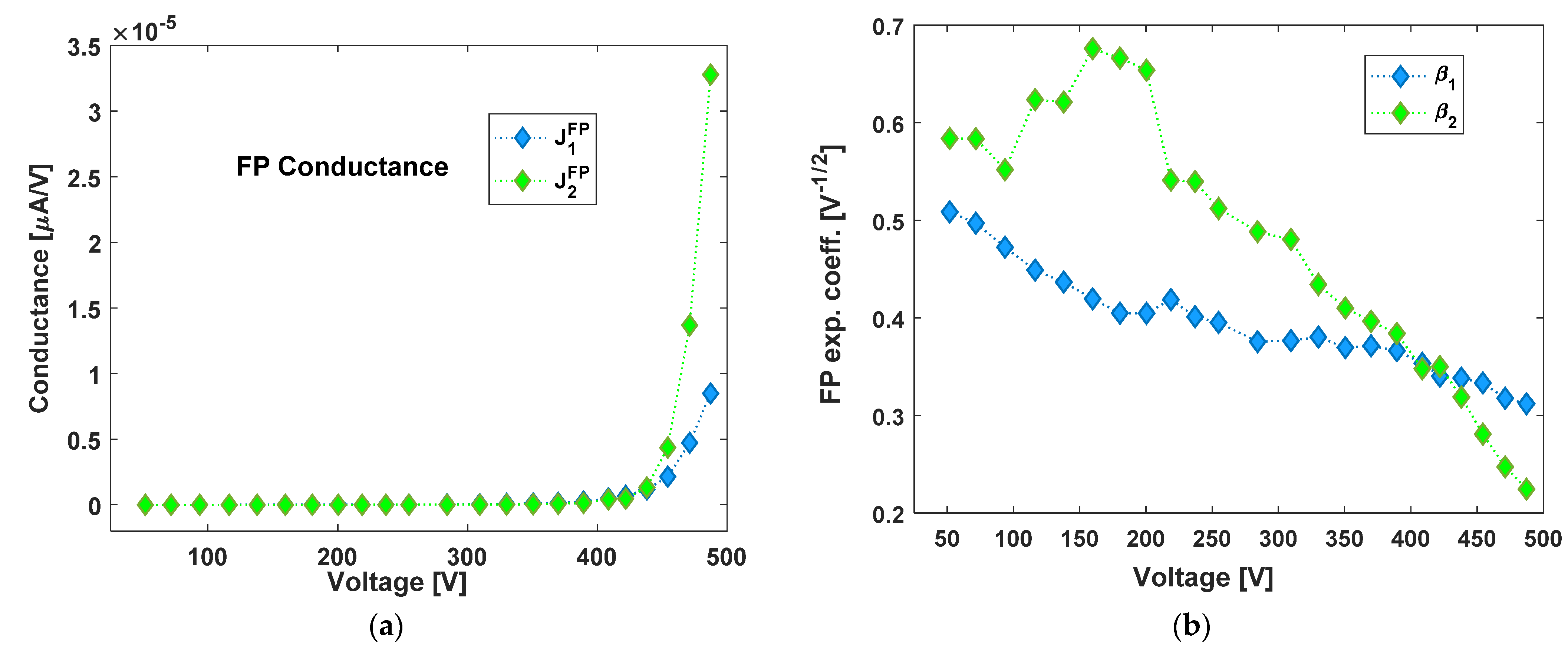 Nanomaterials 13 00240 g0a2 Nanomaterials 13 00240 g0a2