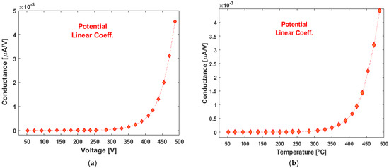Nanomaterials 13 00240 g0a3