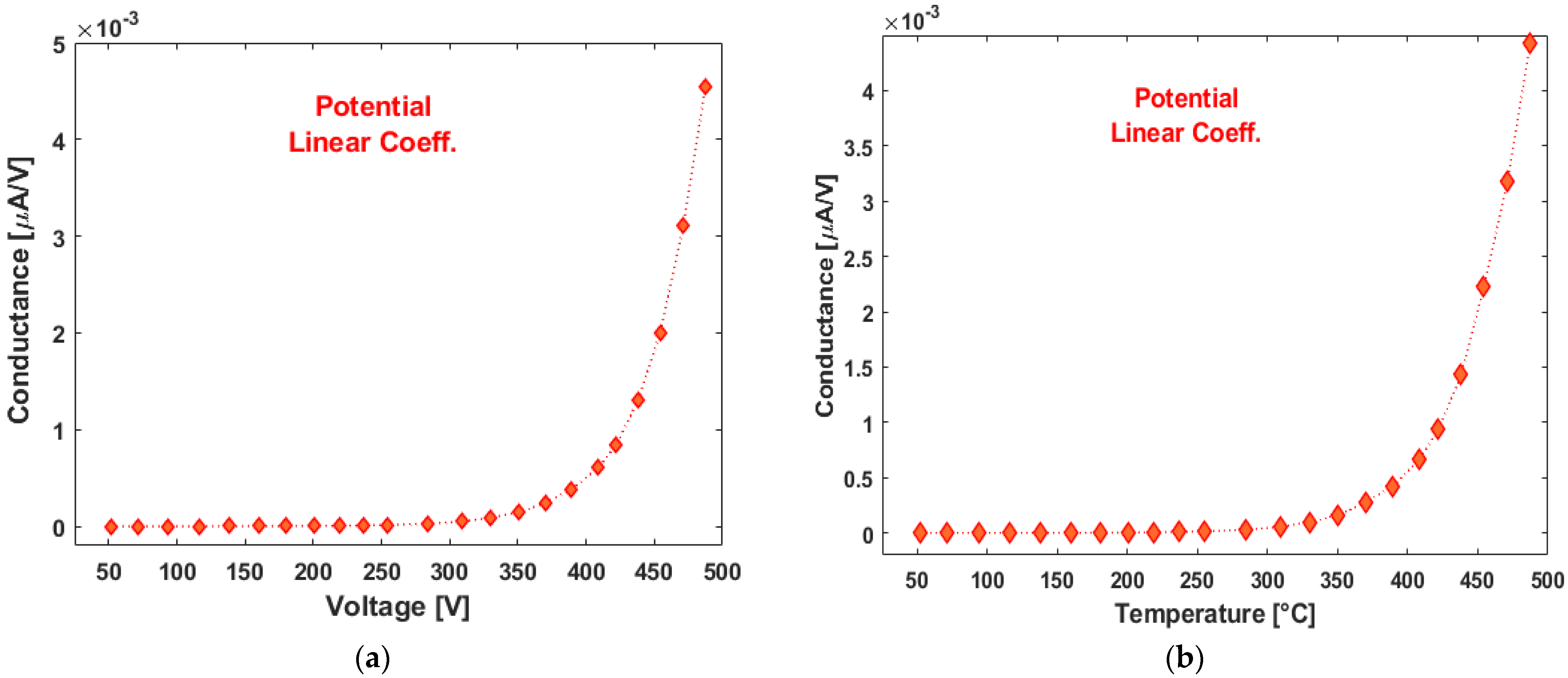 Nanomaterials 13 00240 g0a3 Nanomaterials 13 00240 g0a3