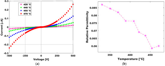 Nanomaterials 13 00240 g0a4