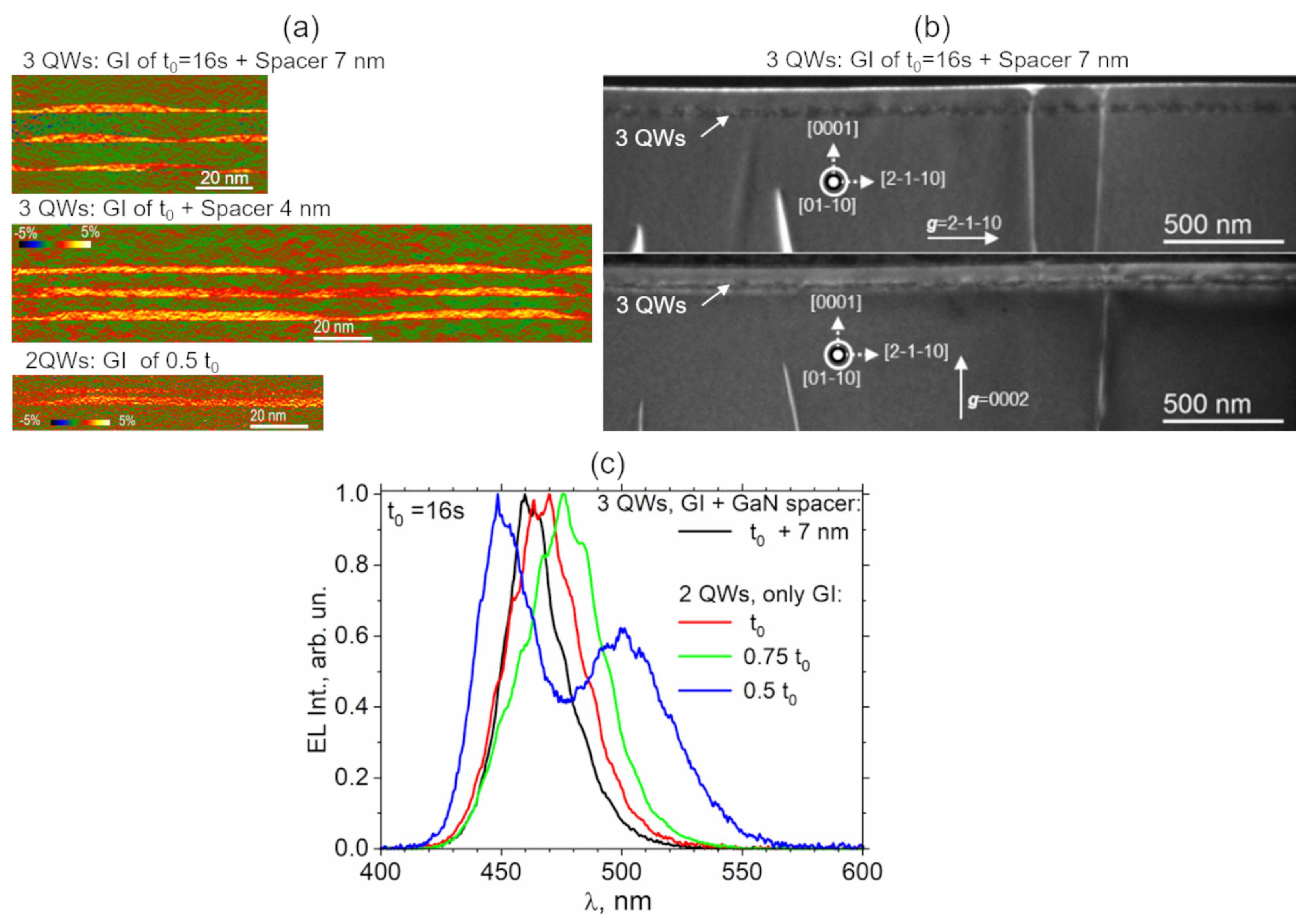 Nanomaterials 13 00241 g001