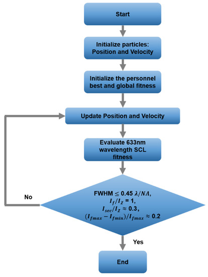 Nanomaterials 13 00242 g0a1