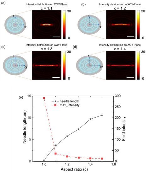 Nanomaterials 13 00242 g0a2