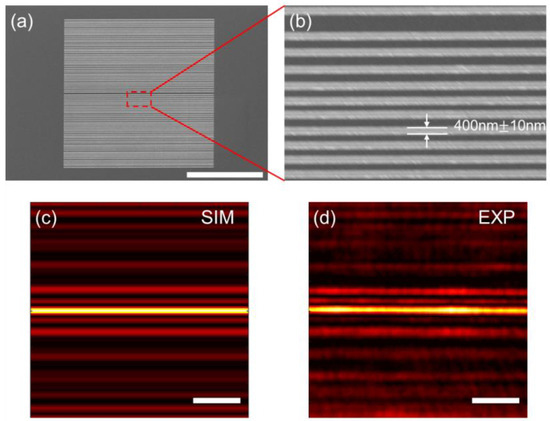 Nanomaterials 13 00242 g0a3