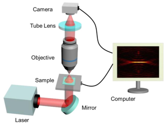 Nanomaterials 13 00242 g0a4