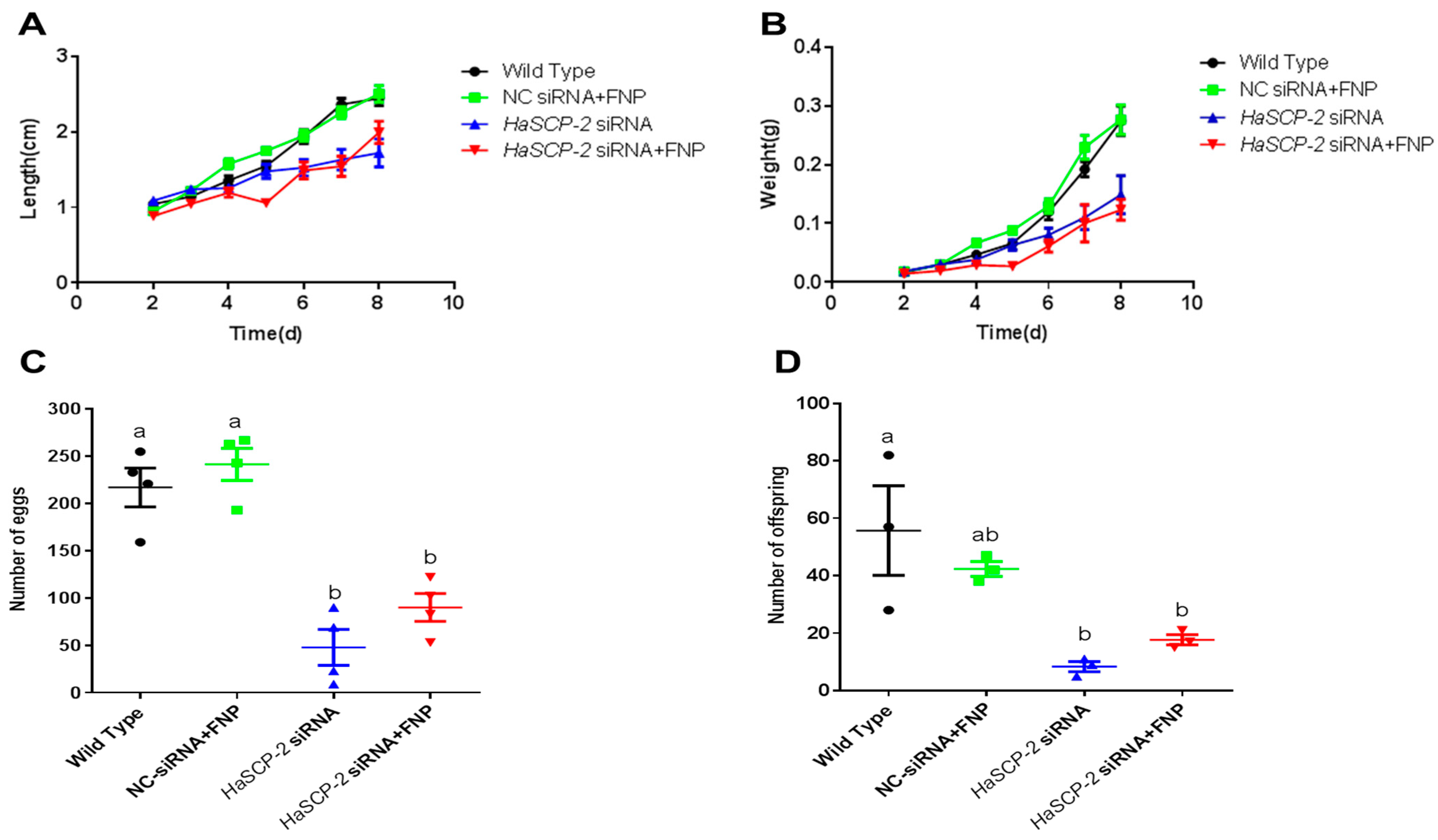 Nanomaterials 13 00245 g009 Nanomaterials 13 00245 g009