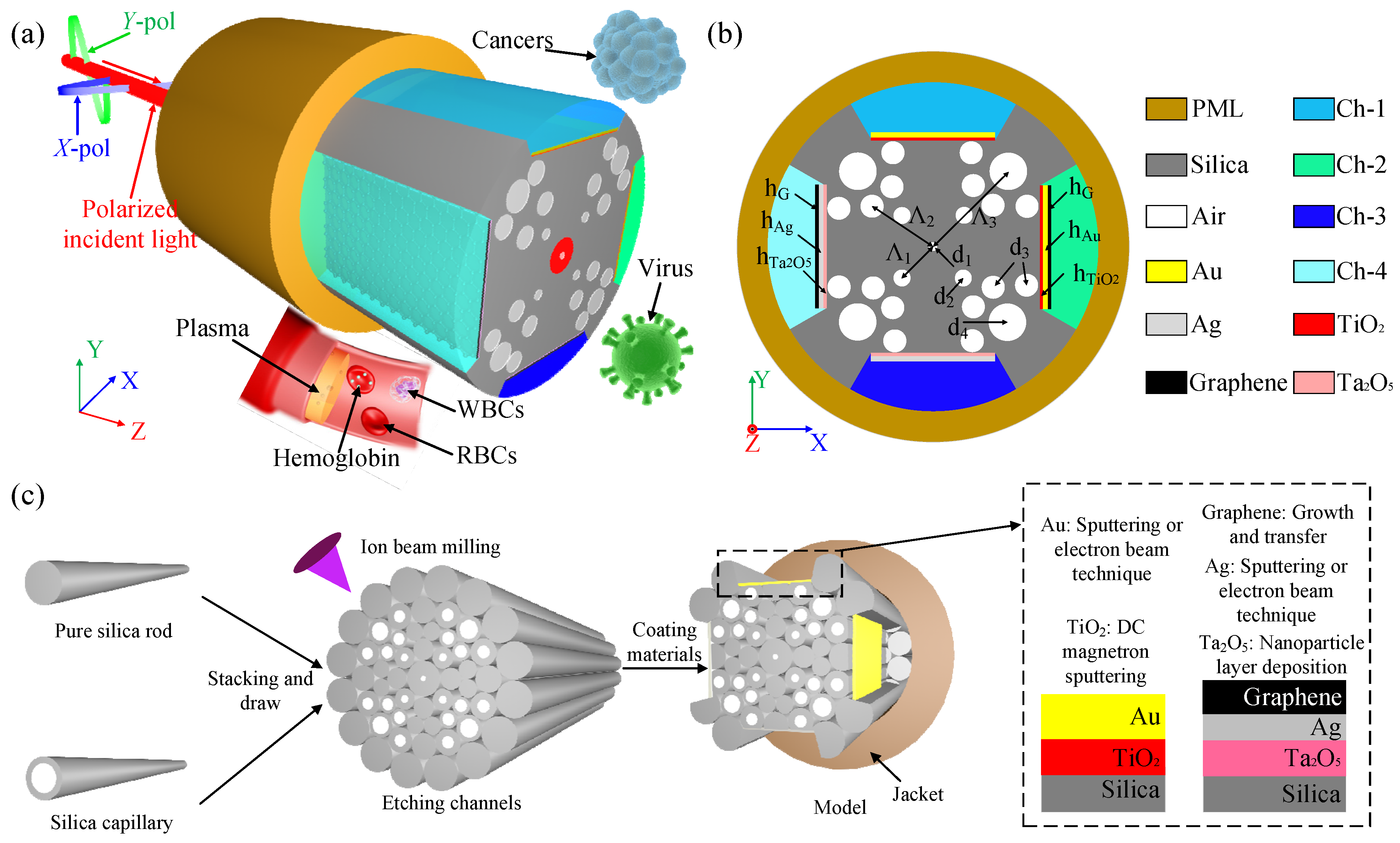 Nanomaterials 13 00246 g001