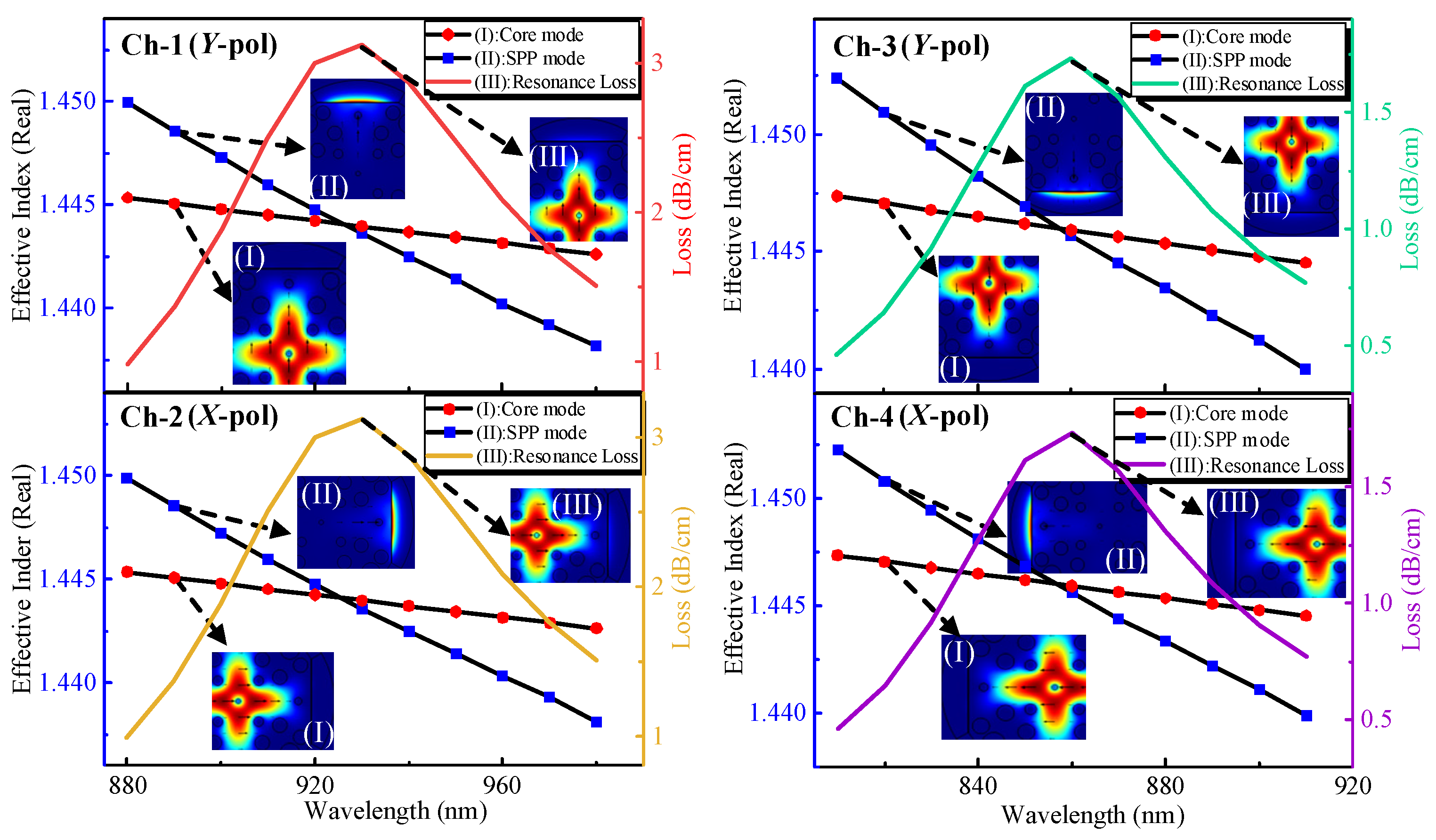 Nanomaterials 13 00246 g002