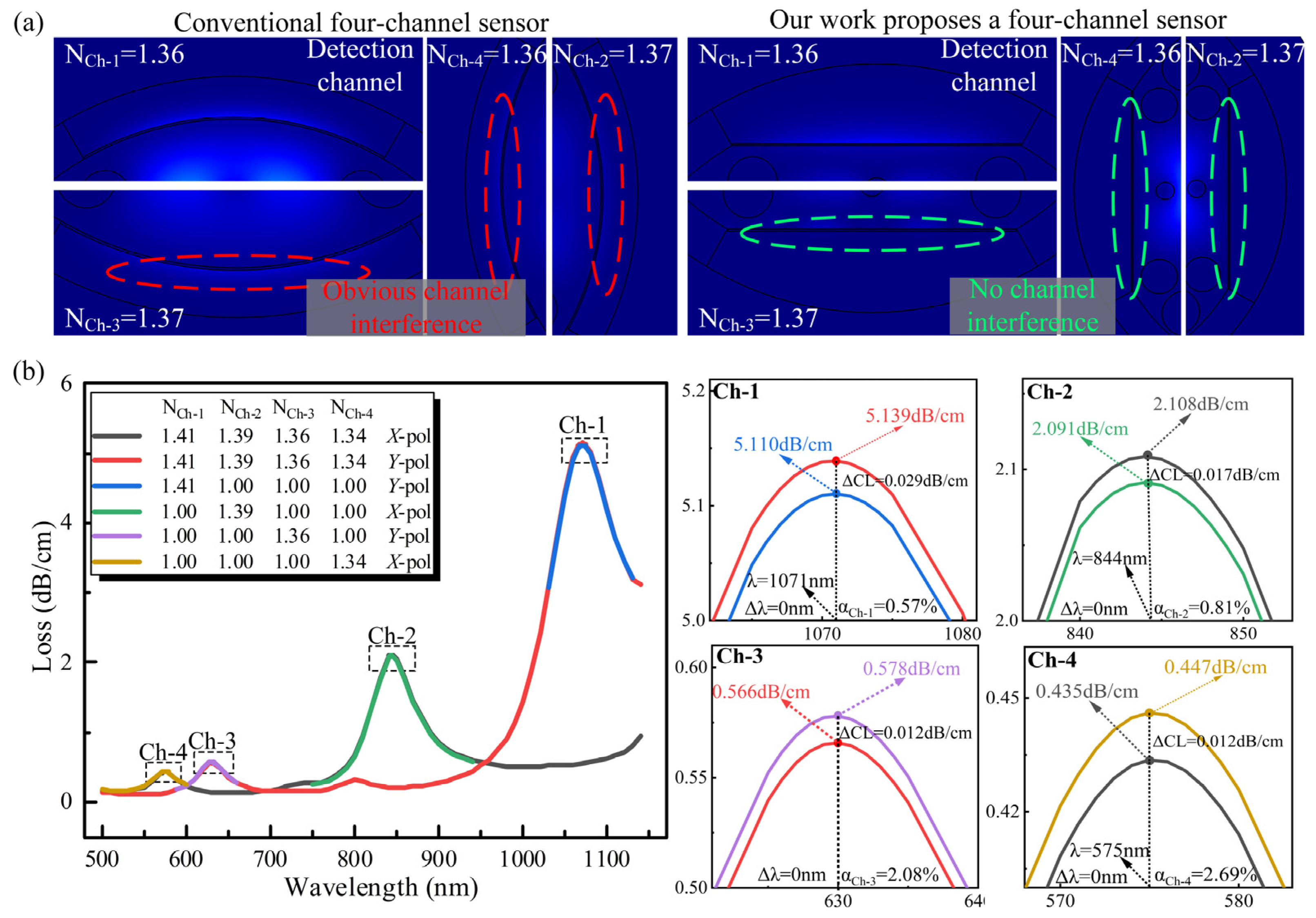 Nanomaterials 13 00246 g003