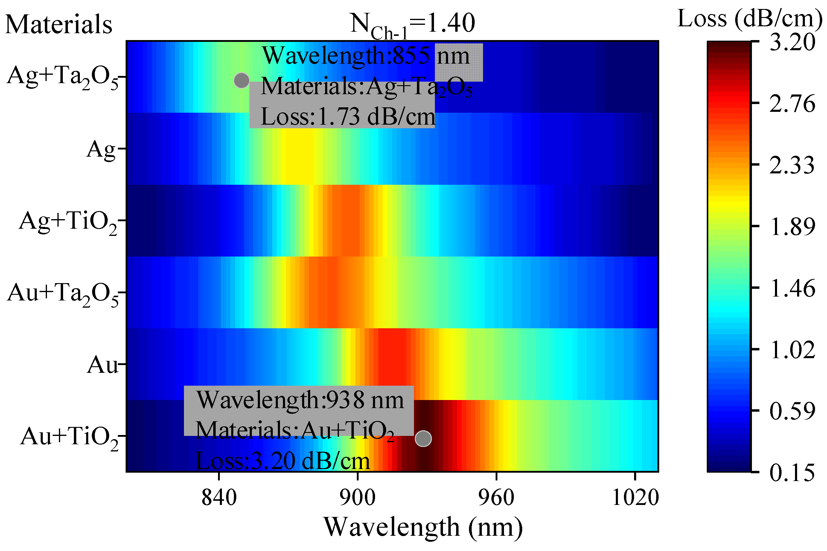 Nanomaterials 13 00246 g004