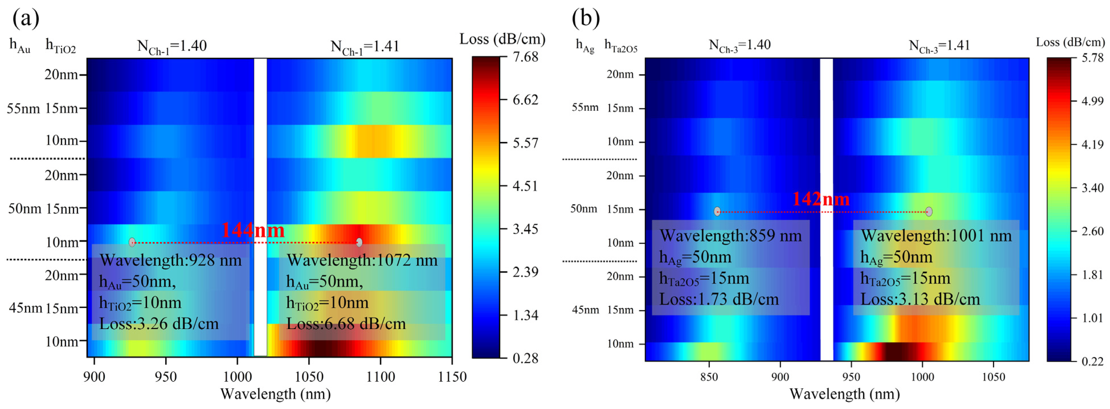 Nanomaterials 13 00246 g005