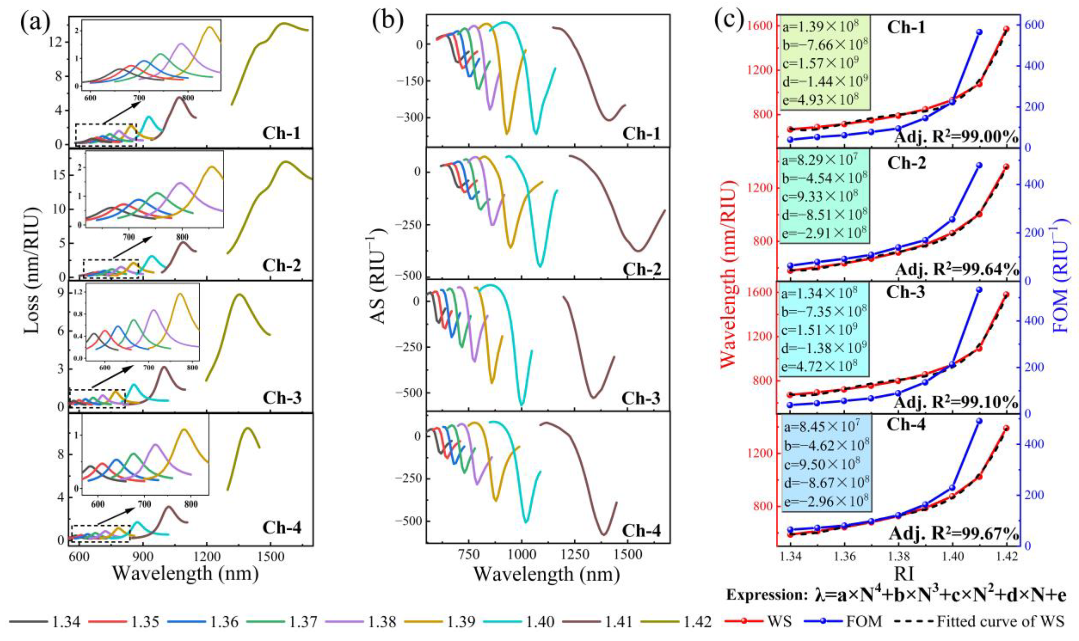 Nanomaterials 13 00246 g007