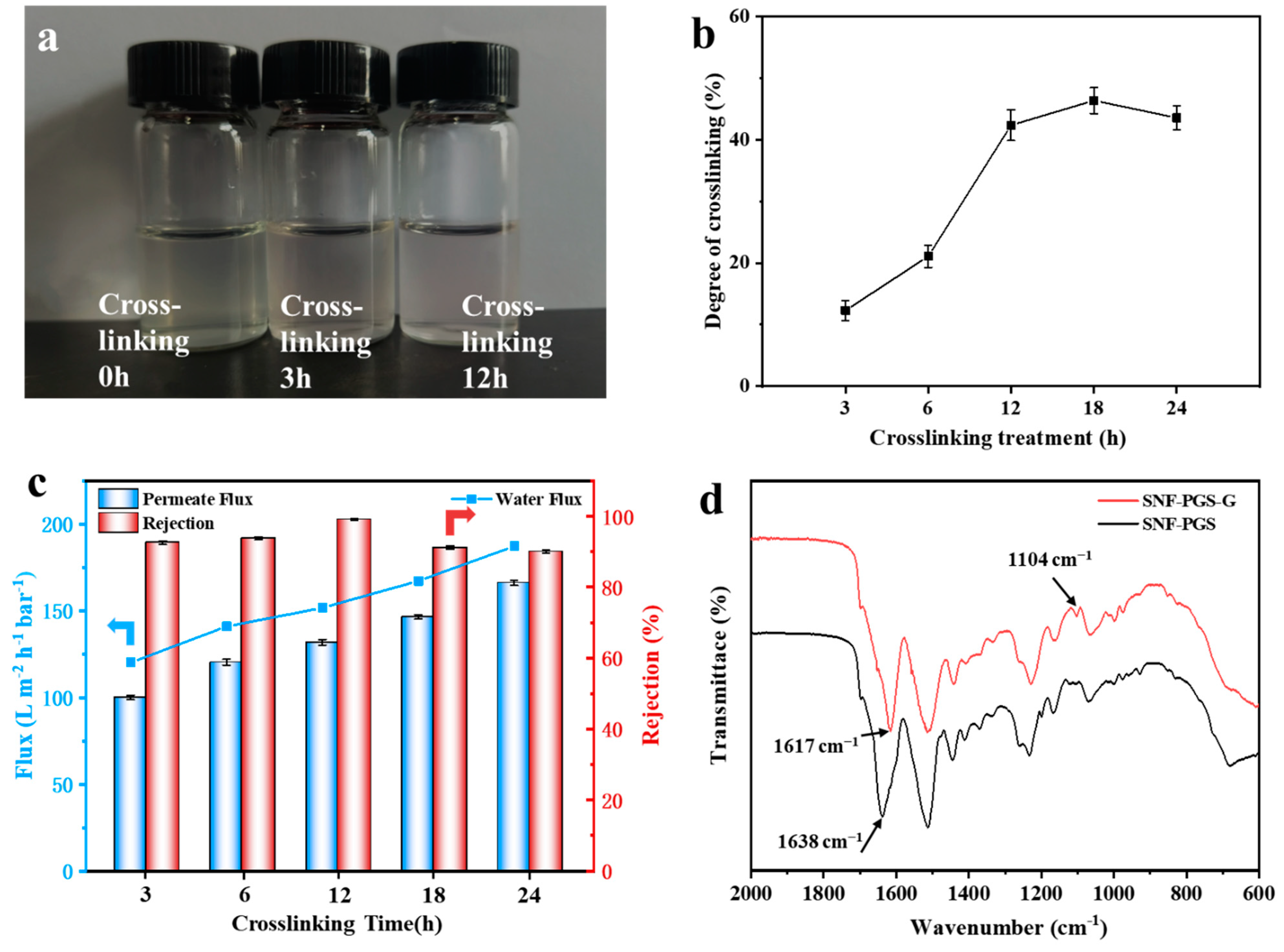 Nanomaterials 13 00247 g003 Nanomaterials 13 00247 g003