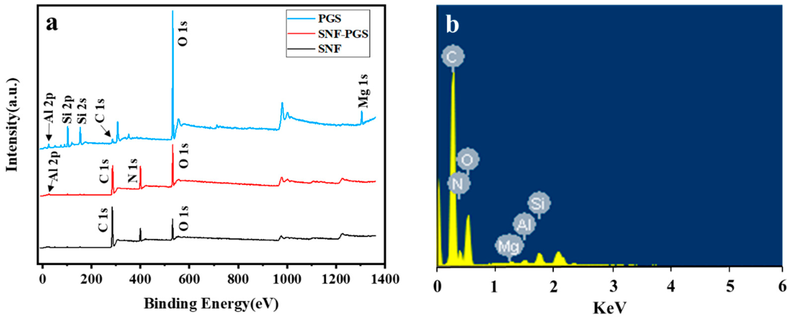 Nanomaterials 13 00247 g006 Nanomaterials 13 00247 g006