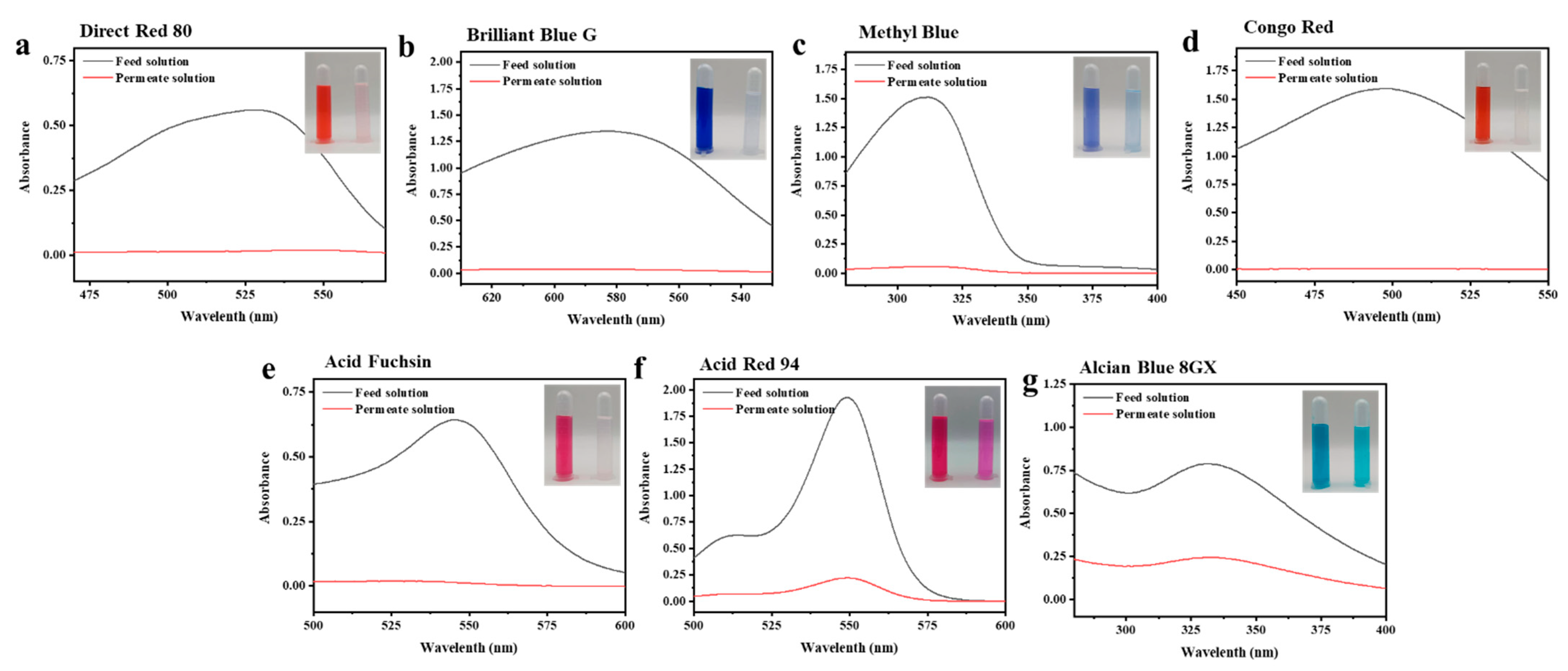 Nanomaterials 13 00247 g007 Nanomaterials 13 00247 g007