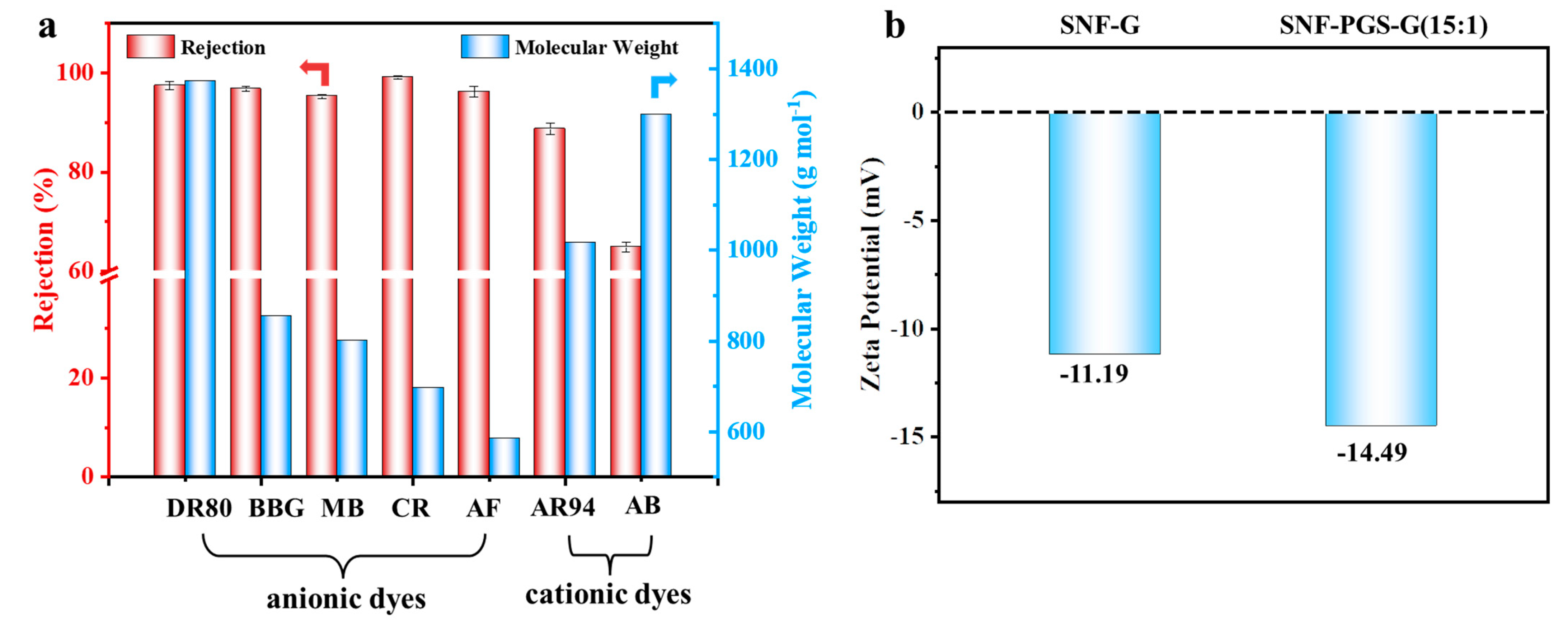 Nanomaterials 13 00247 g008 Nanomaterials 13 00247 g008
