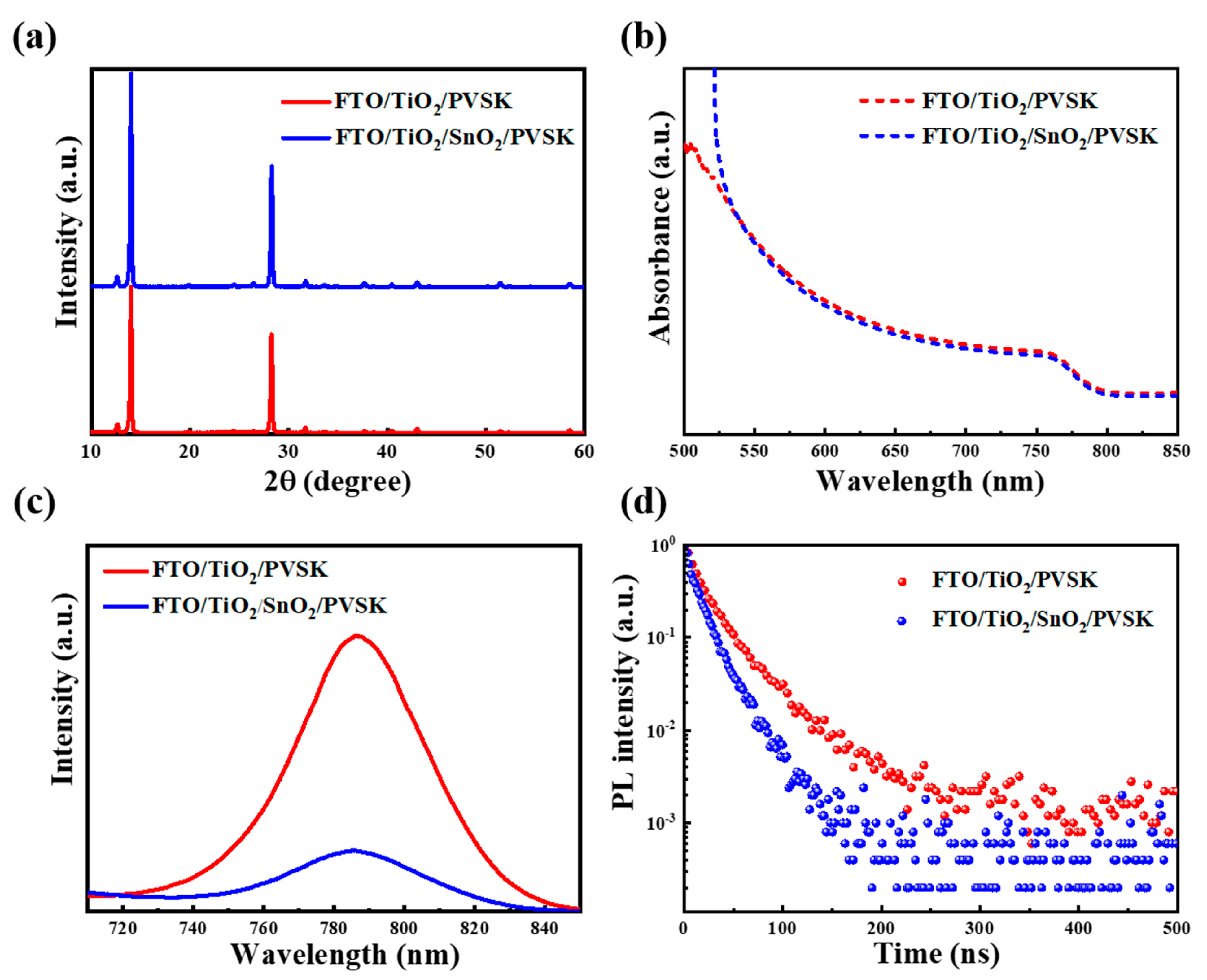 Nanomaterials 13 00249 g003