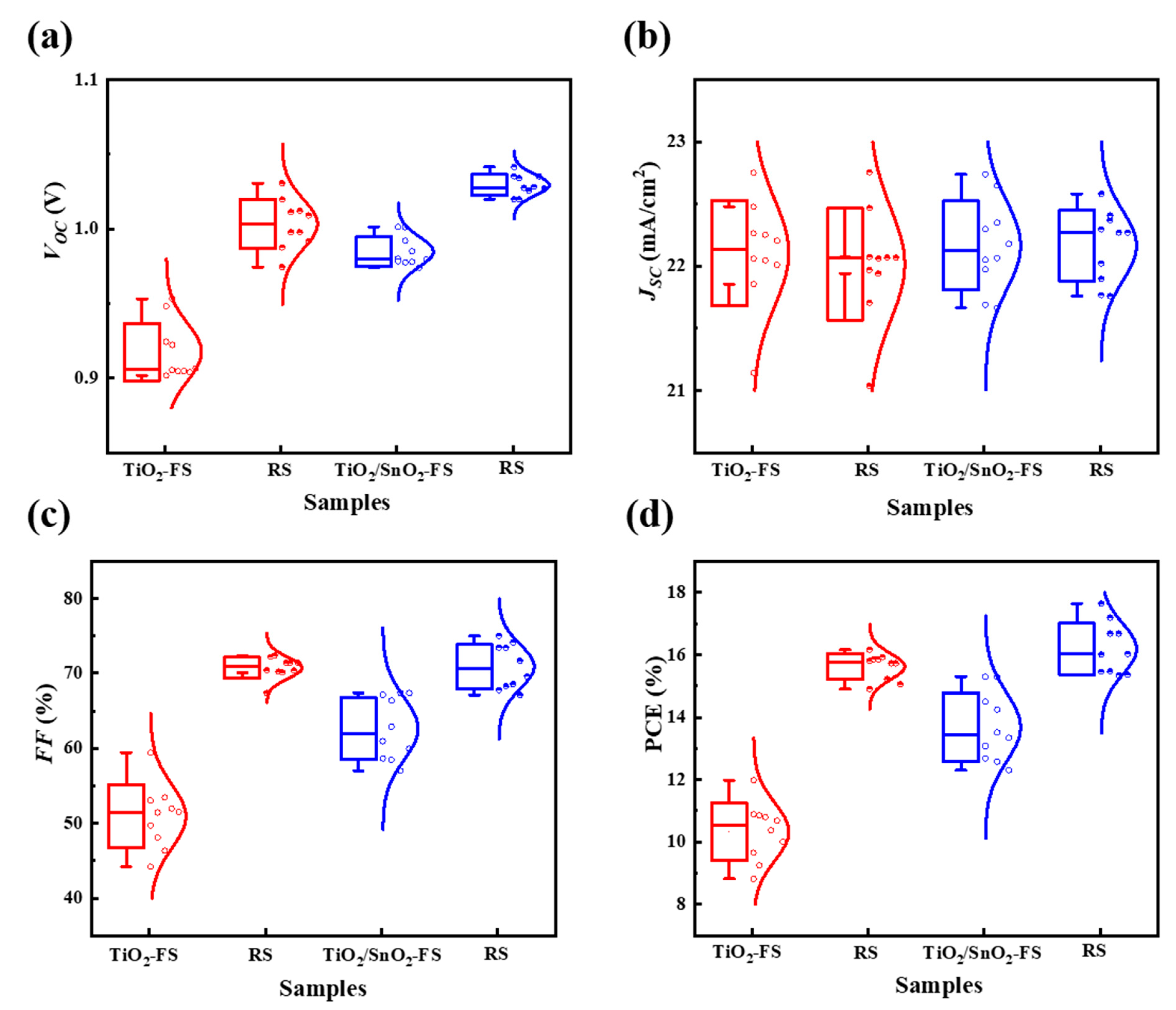 Nanomaterials 13 00249 g006
