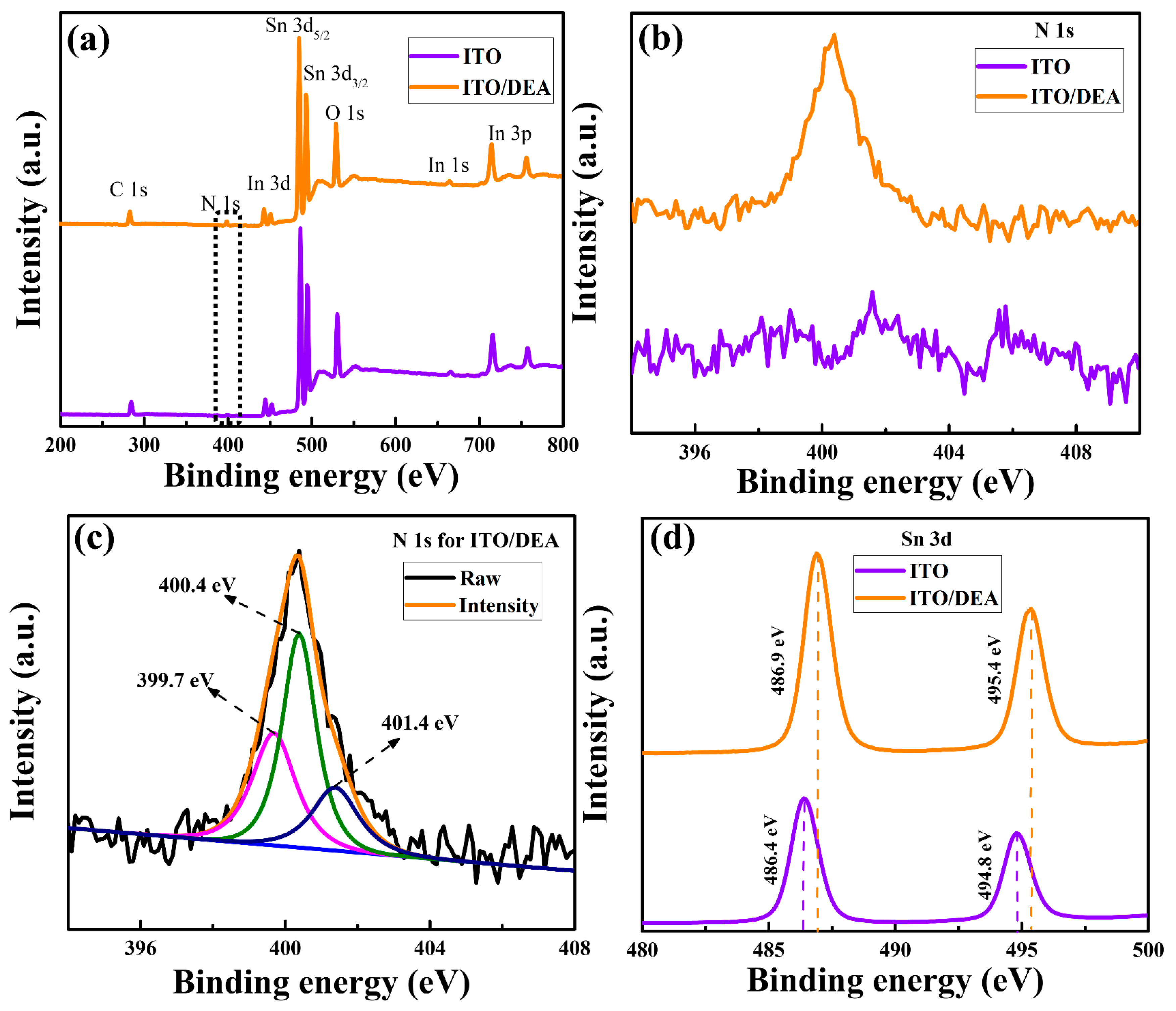 Nanomaterials 13 00250 g001