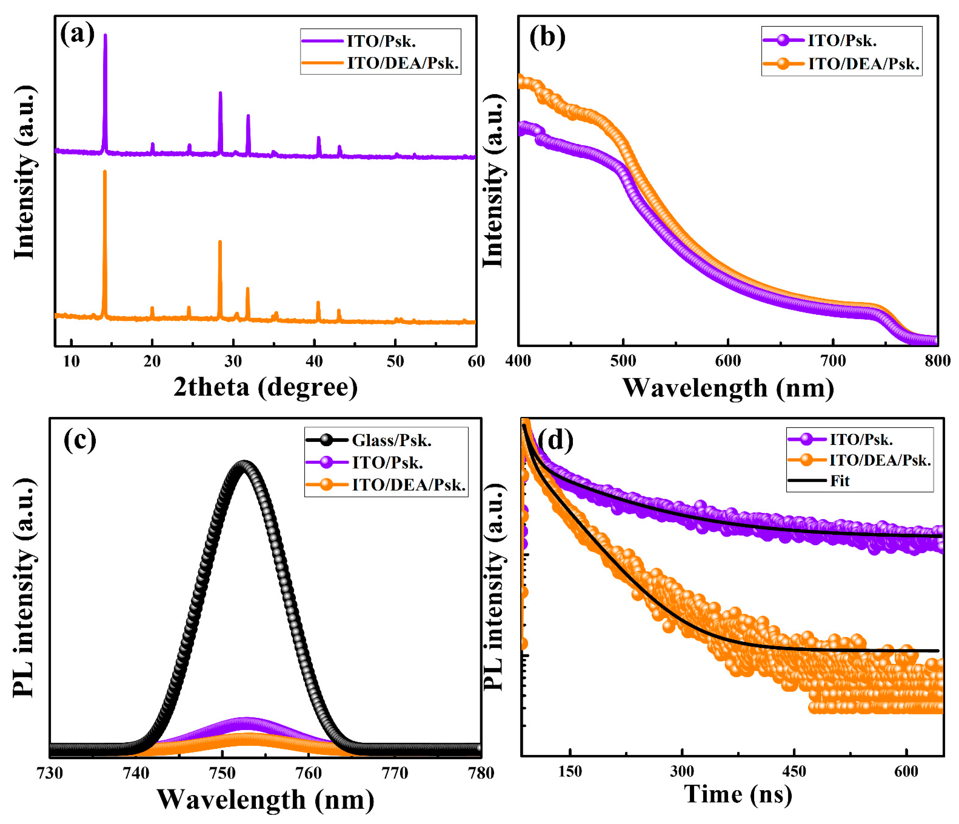 Nanomaterials 13 00250 g005