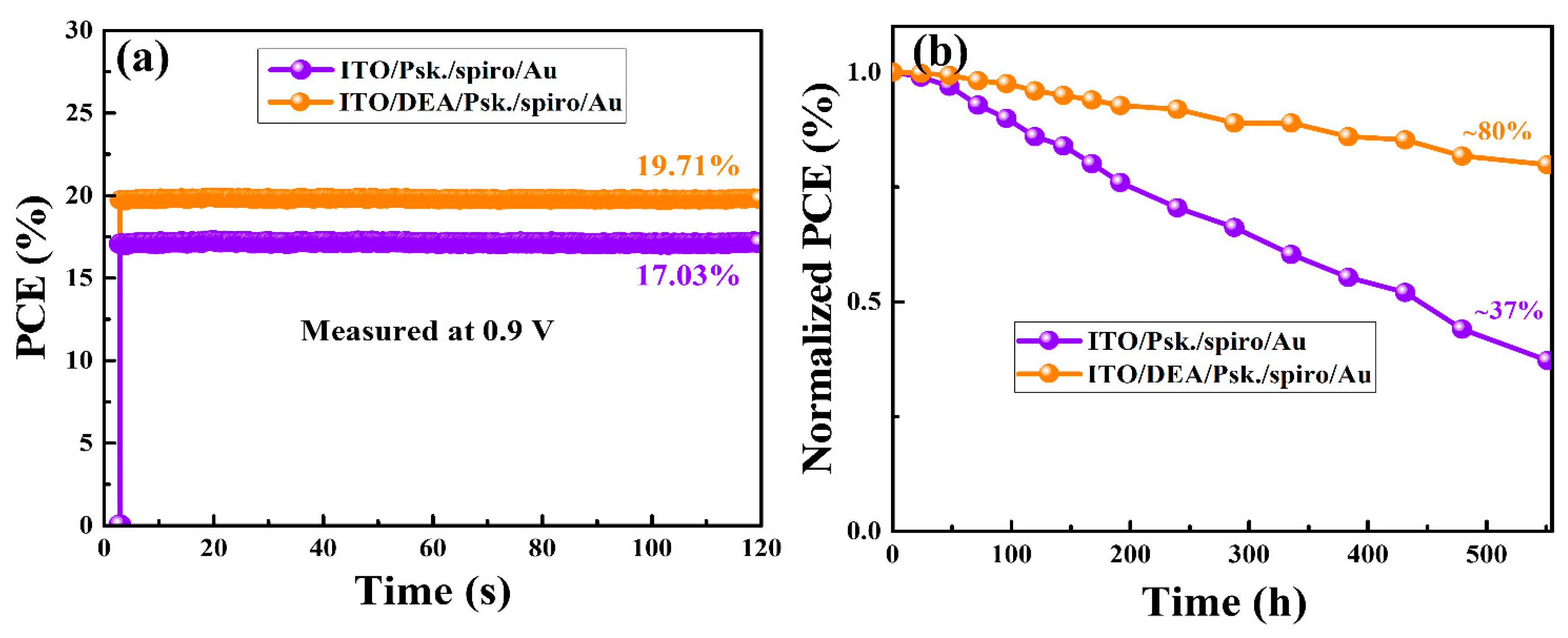 Nanomaterials 13 00250 g008