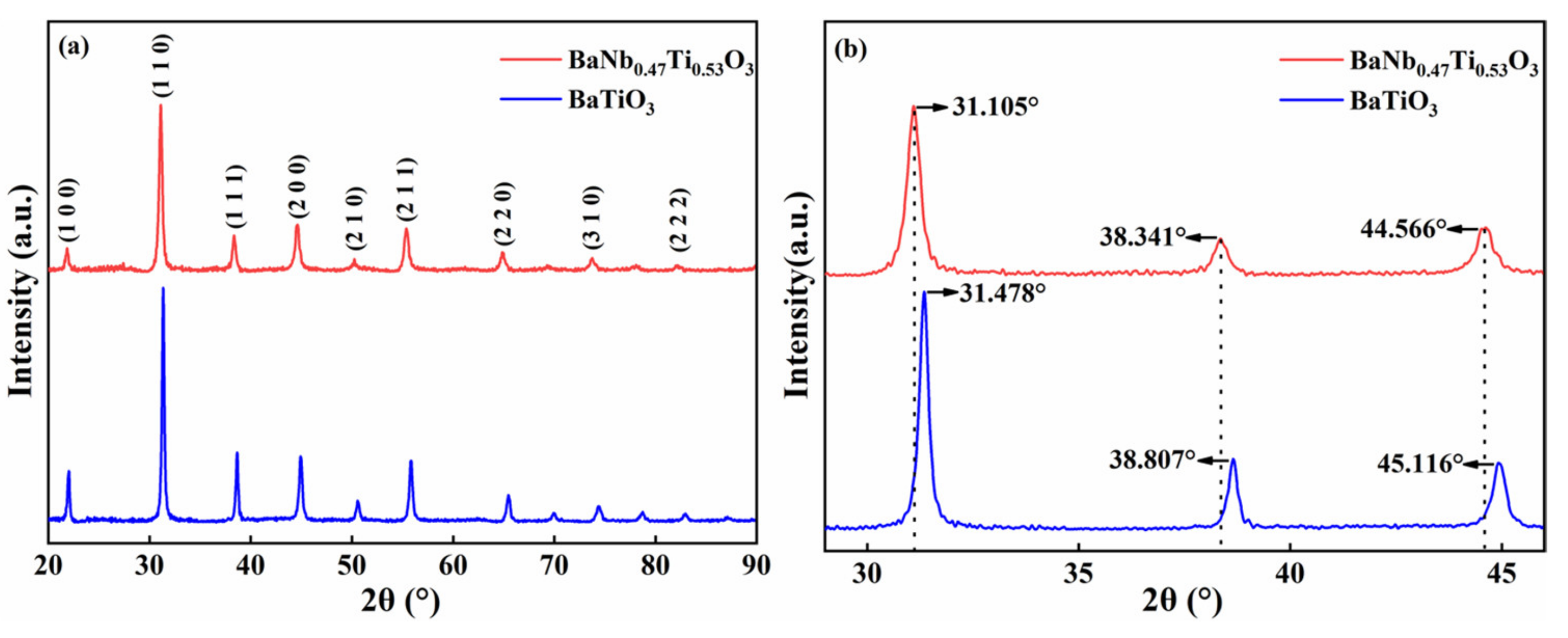 Nanomaterials 13 00252 g002 Nanomaterials 13 00252 g002