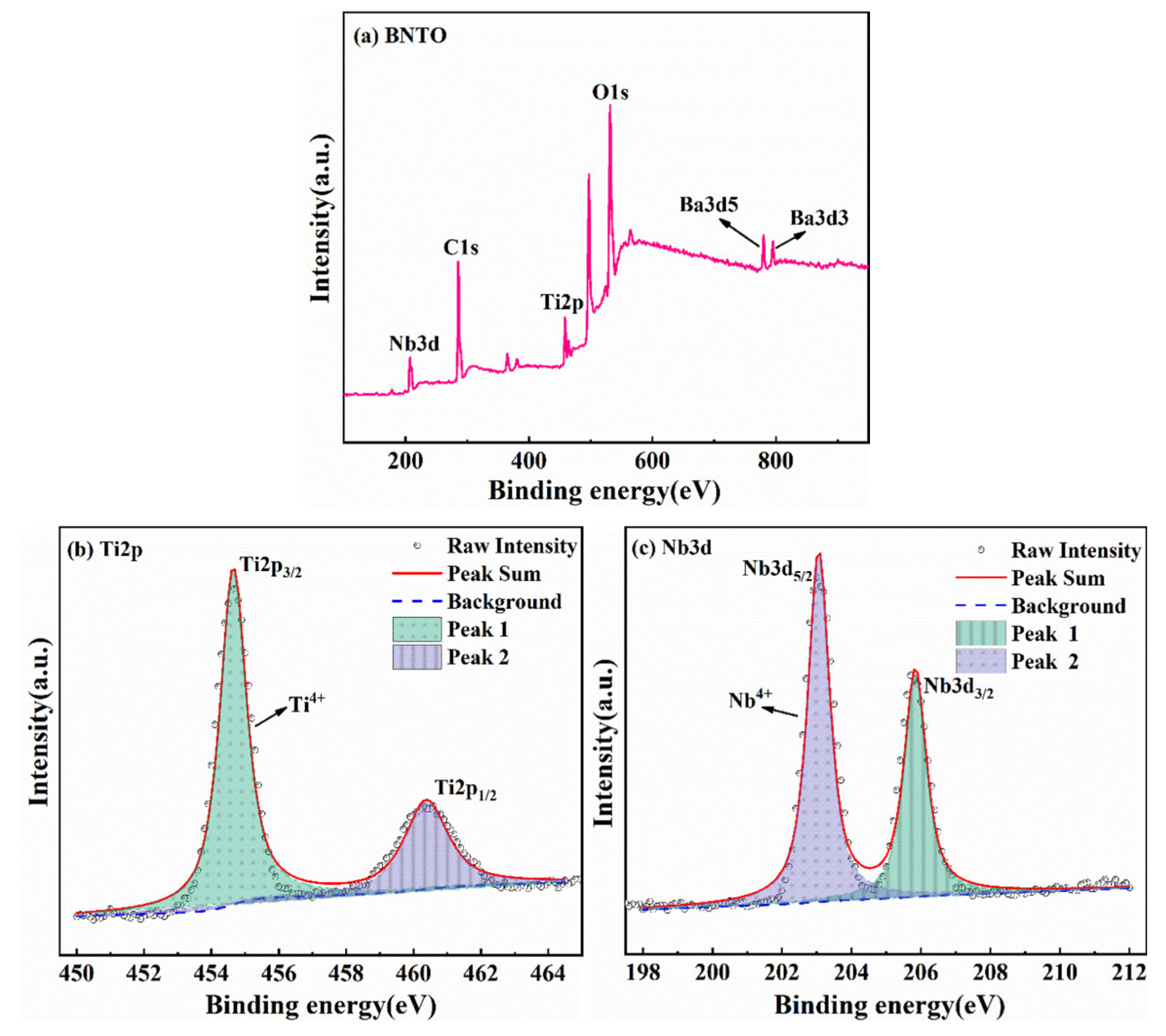 Nanomaterials 13 00252 g003 Nanomaterials 13 00252 g003