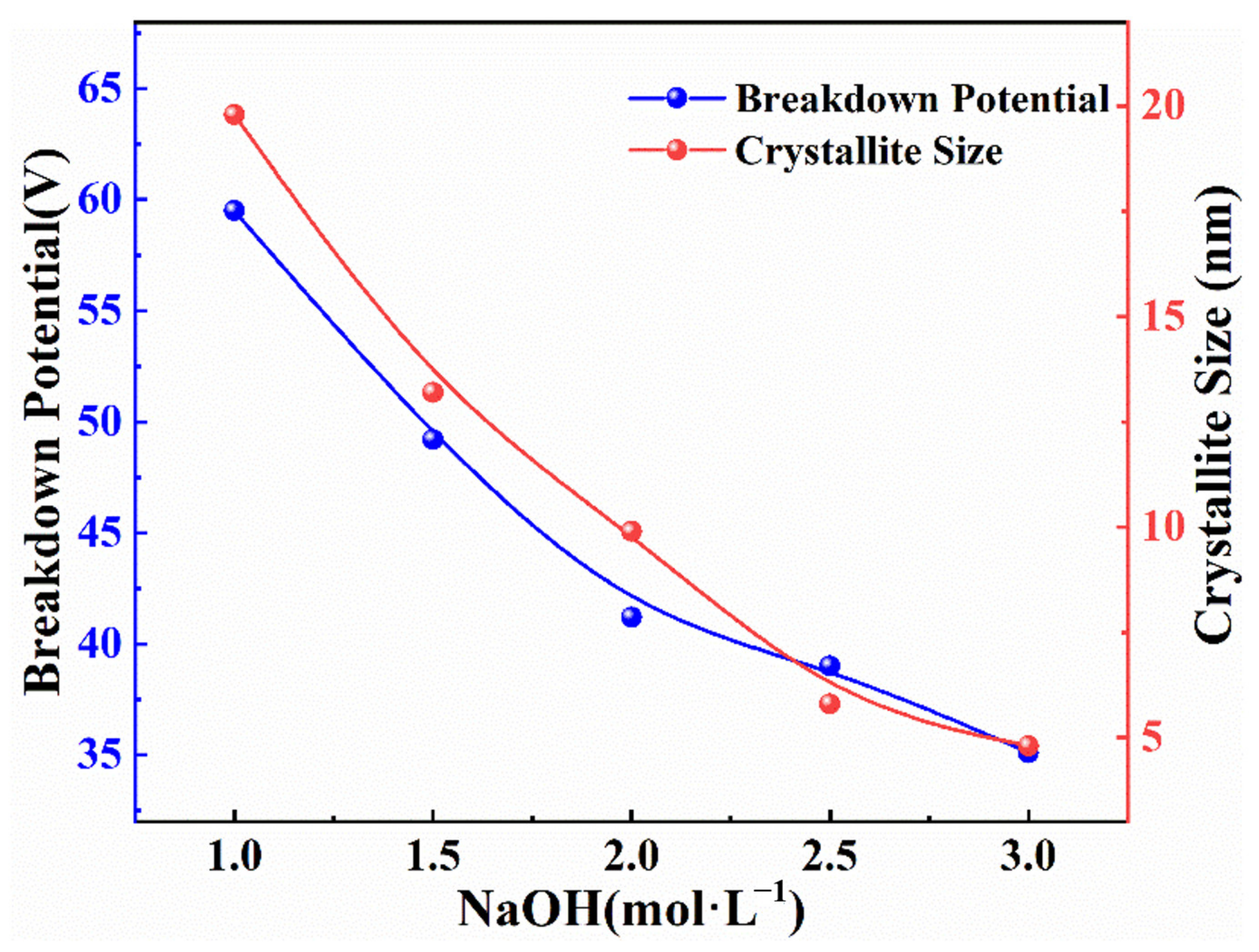 Nanomaterials 13 00252 g004 Nanomaterials 13 00252 g004