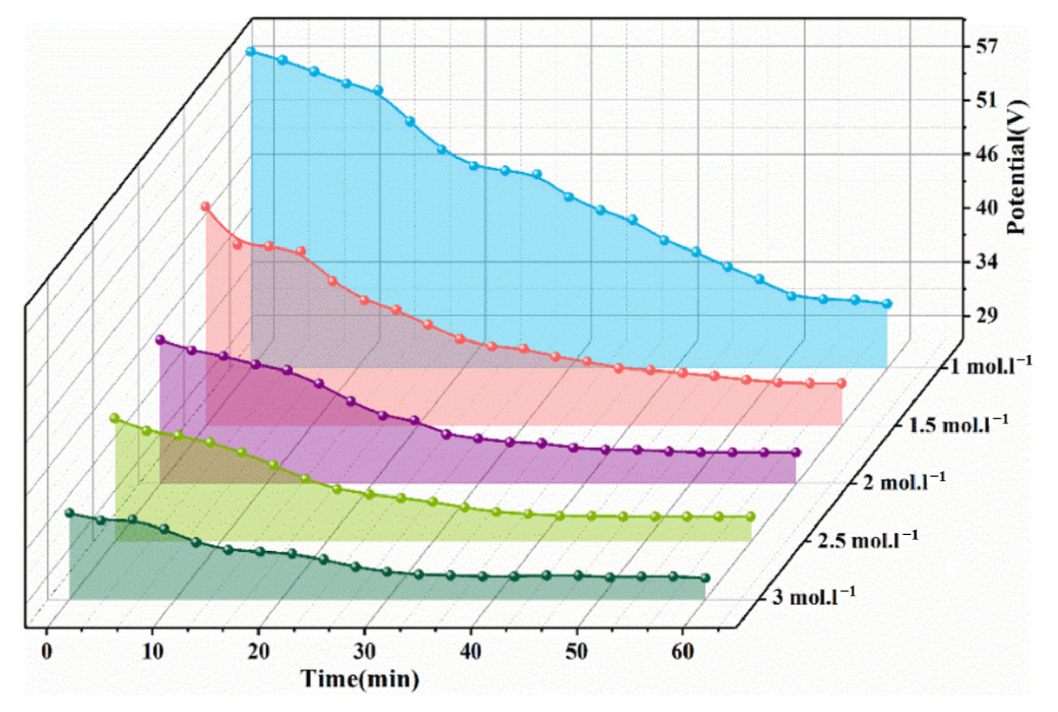 Nanomaterials 13 00252 g005 Nanomaterials 13 00252 g005
