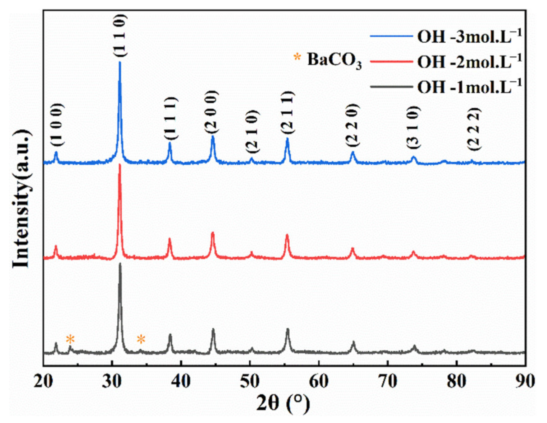 Nanomaterials 13 00252 g007 Nanomaterials 13 00252 g007