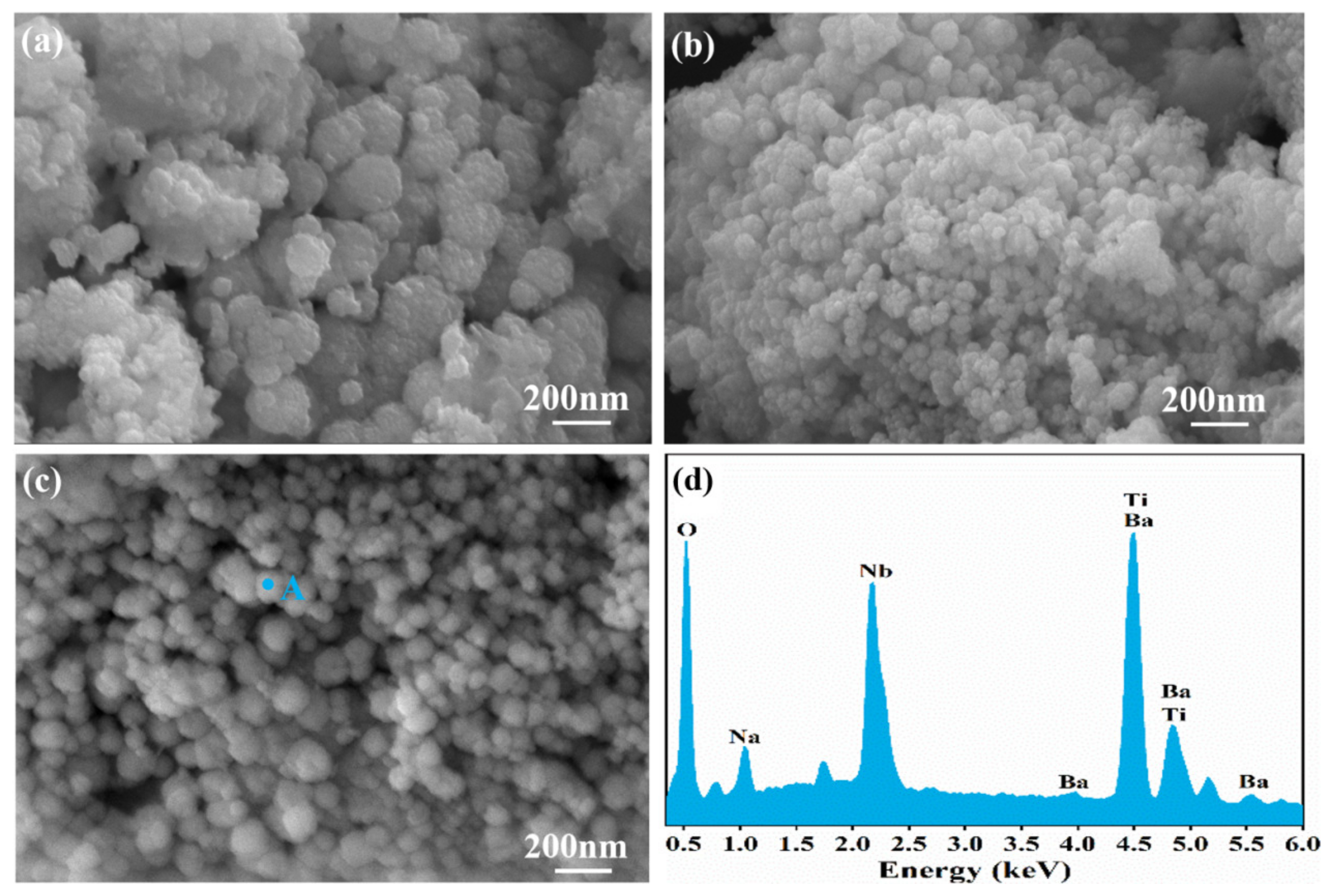 Nanomaterials 13 00252 g008 Nanomaterials 13 00252 g008