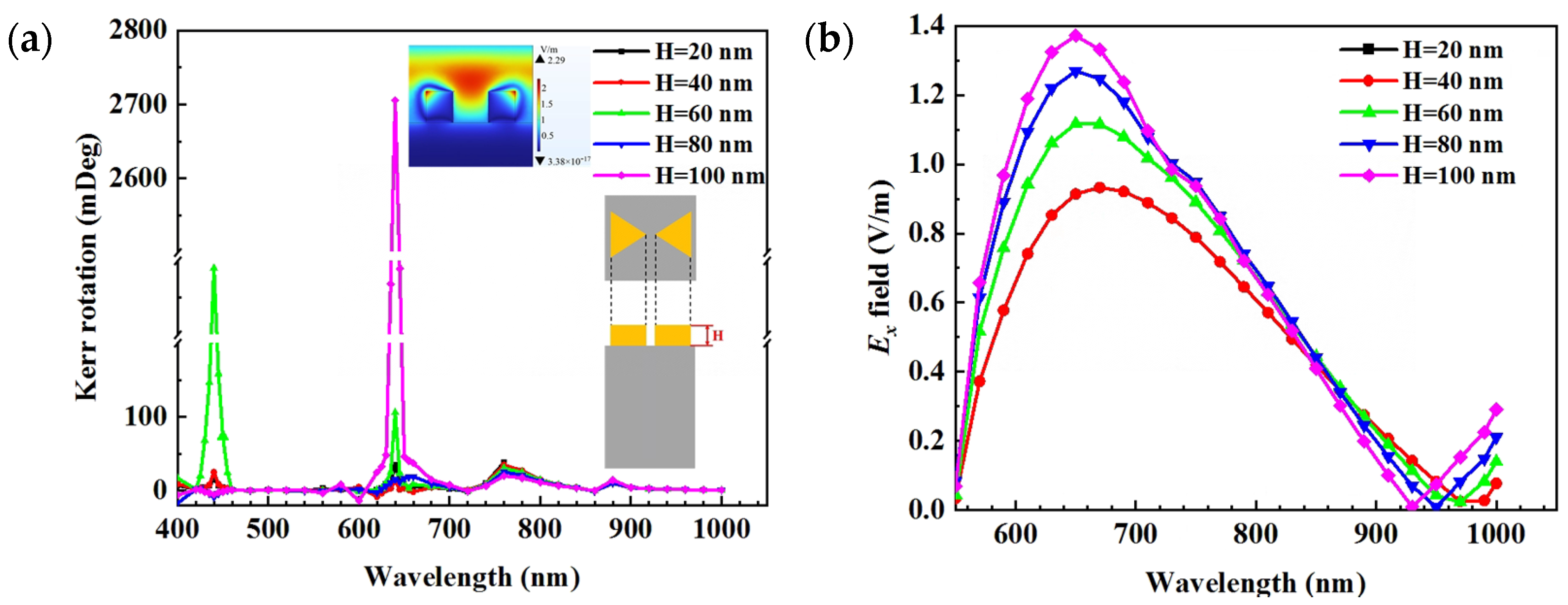 Nanomaterials 13 00253 g002