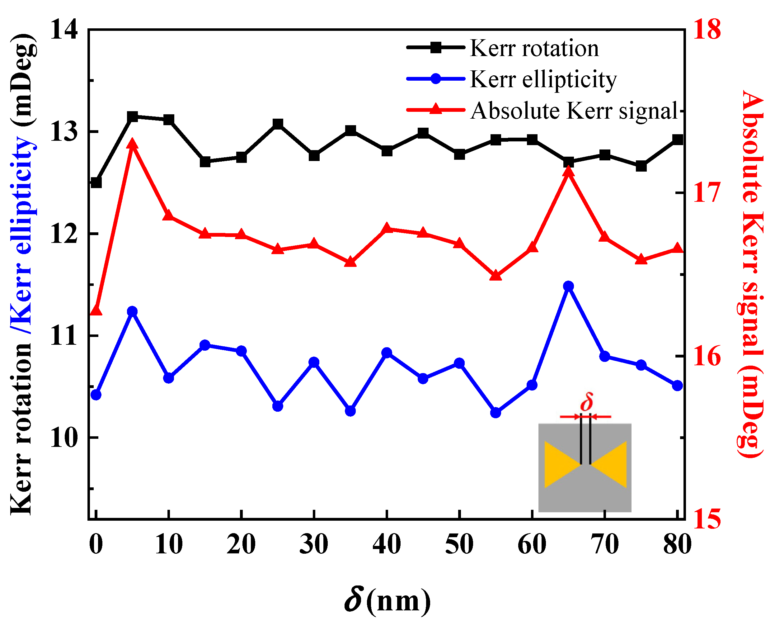 Nanomaterials 13 00253 g003