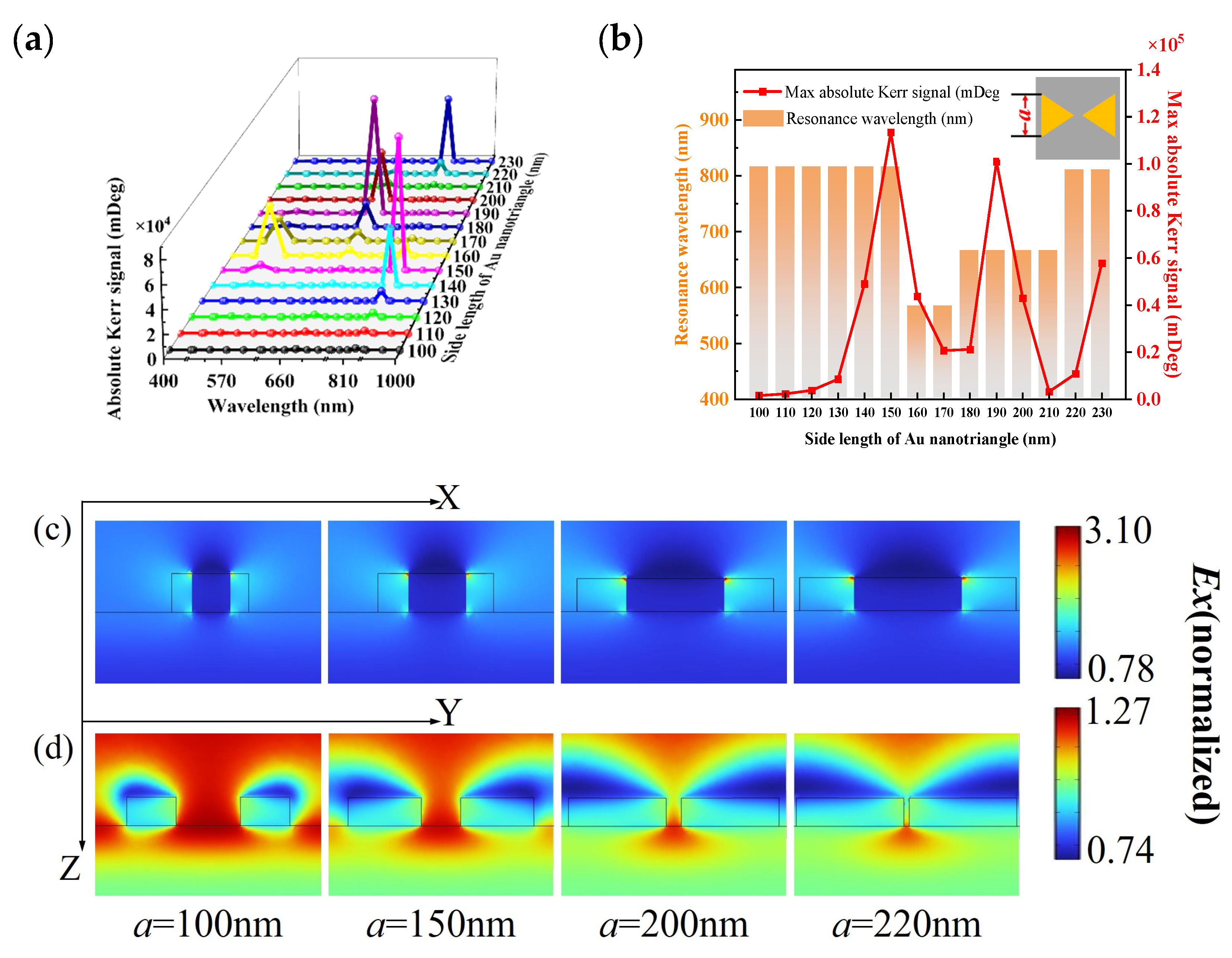Nanomaterials 13 00253 g004