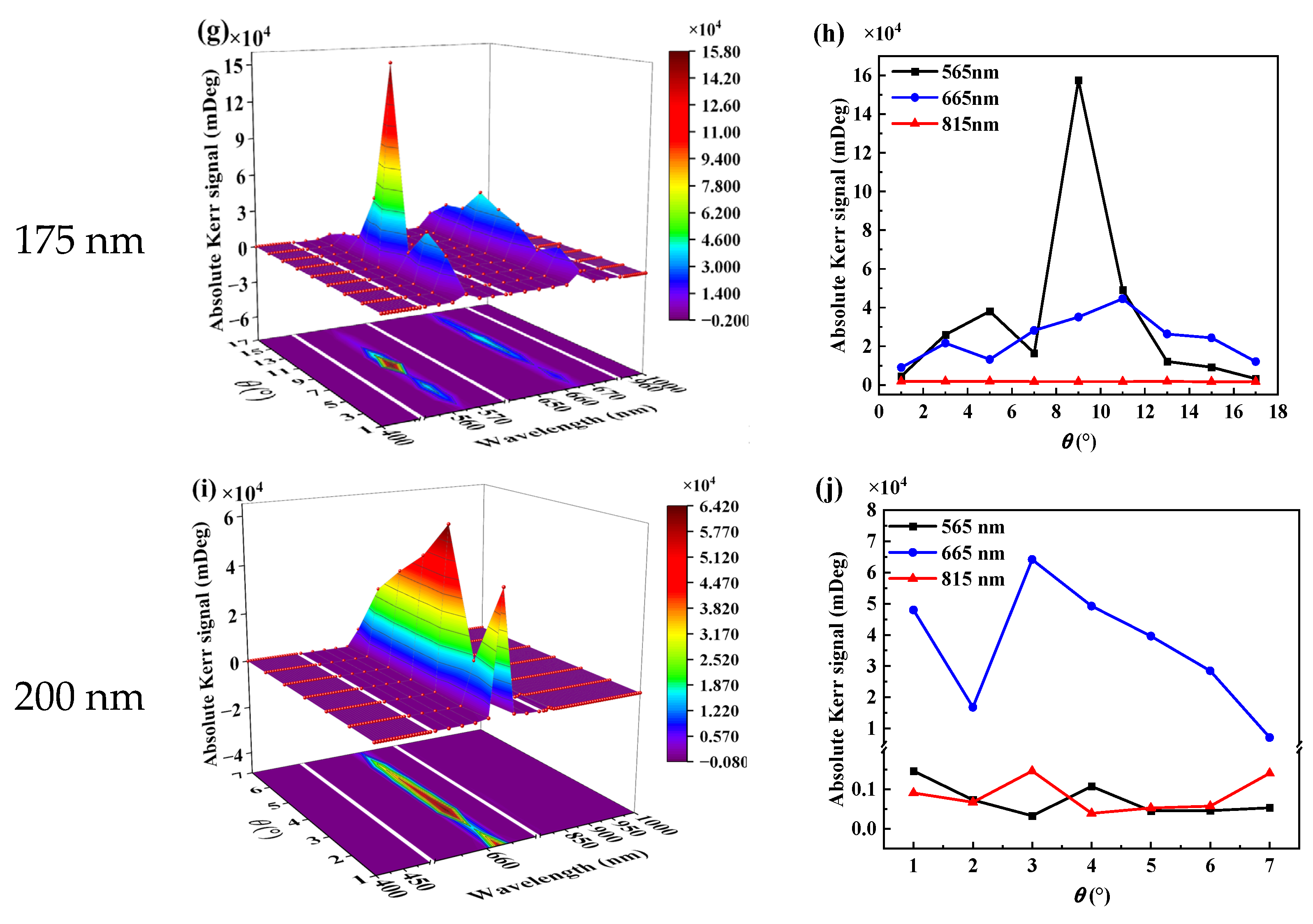 Nanomaterials 13 00253 g005b
