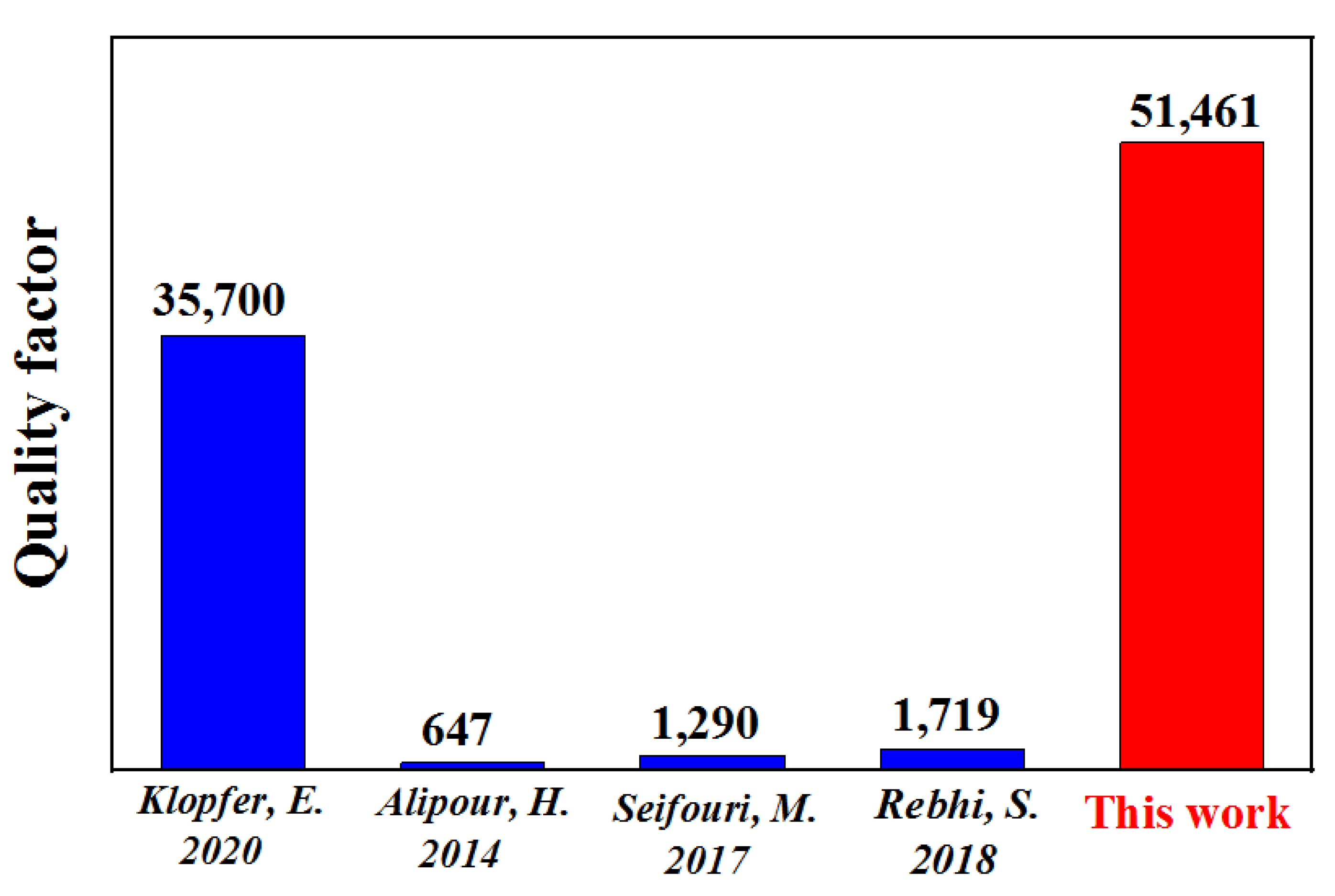 Nanomaterials 13 00253 g007