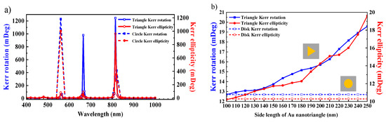 Nanomaterials 13 00253 g0a1
